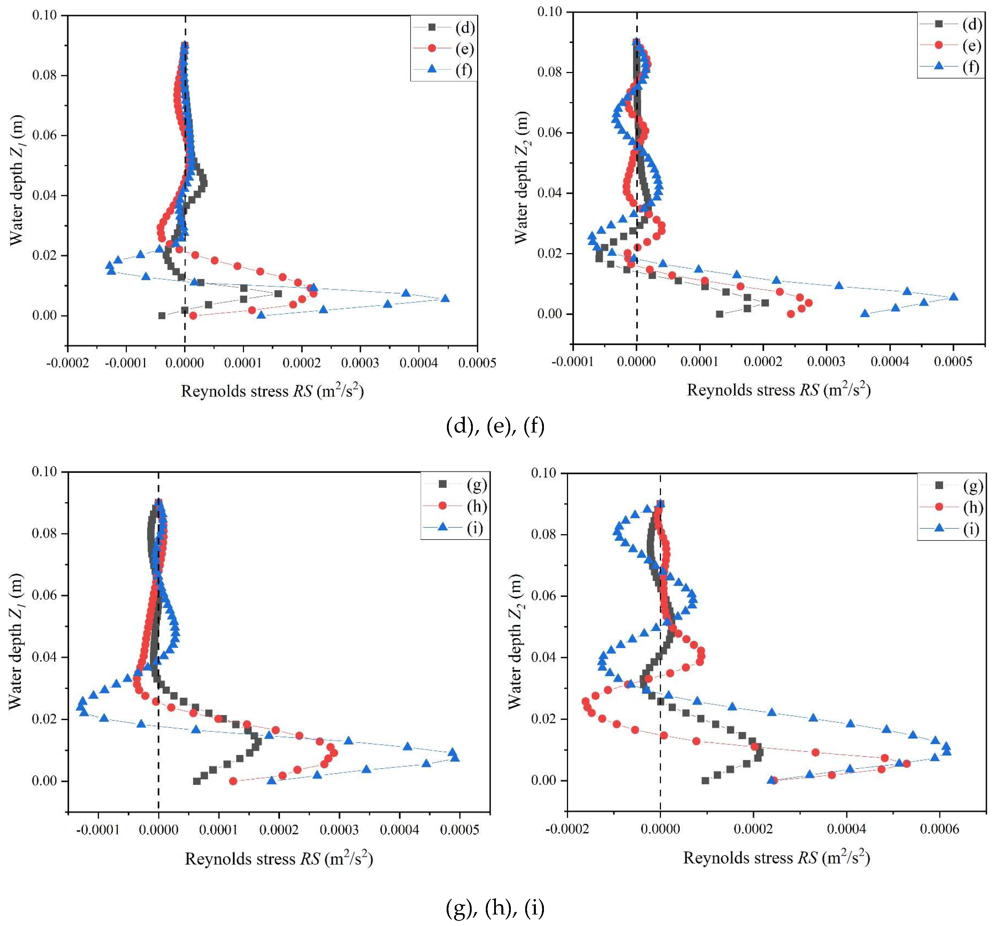 Water 16 02759 g004b