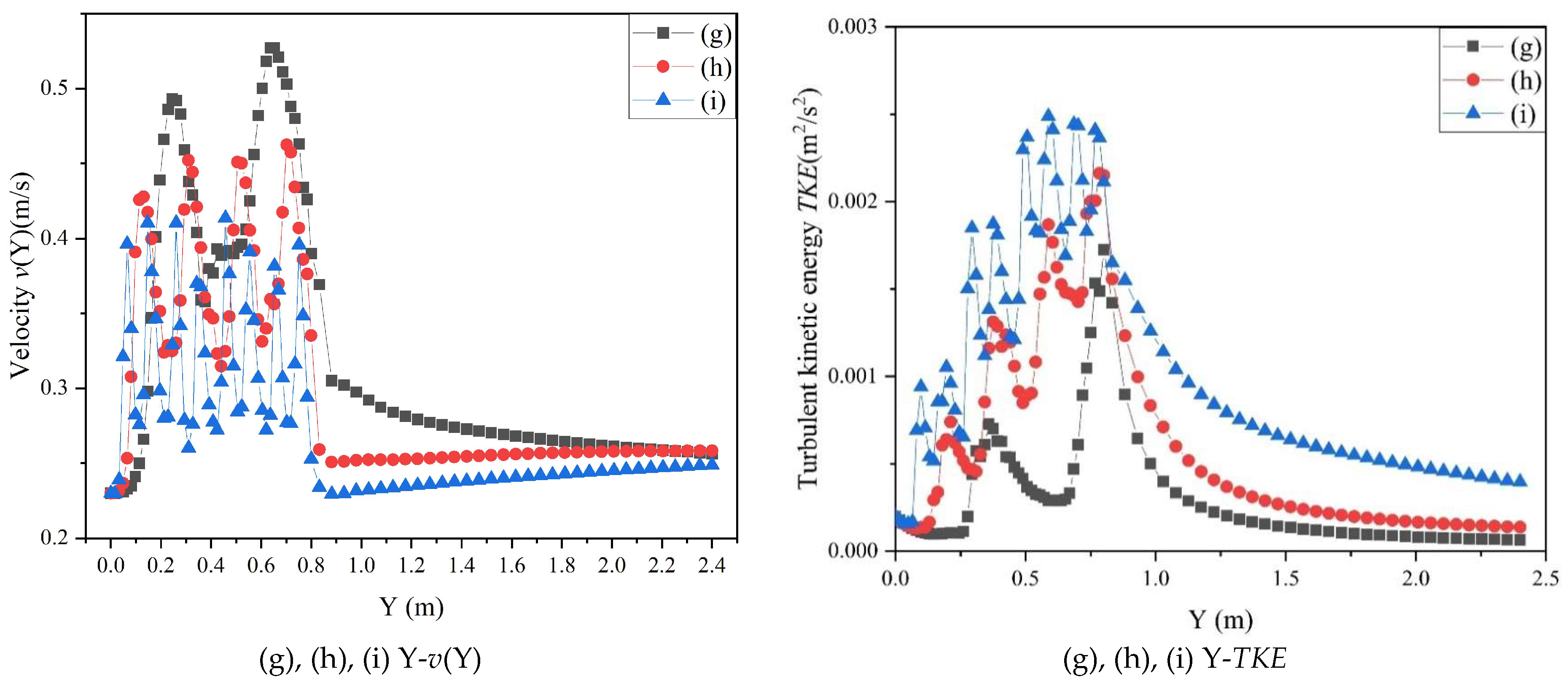 Water 16 02759 g007b