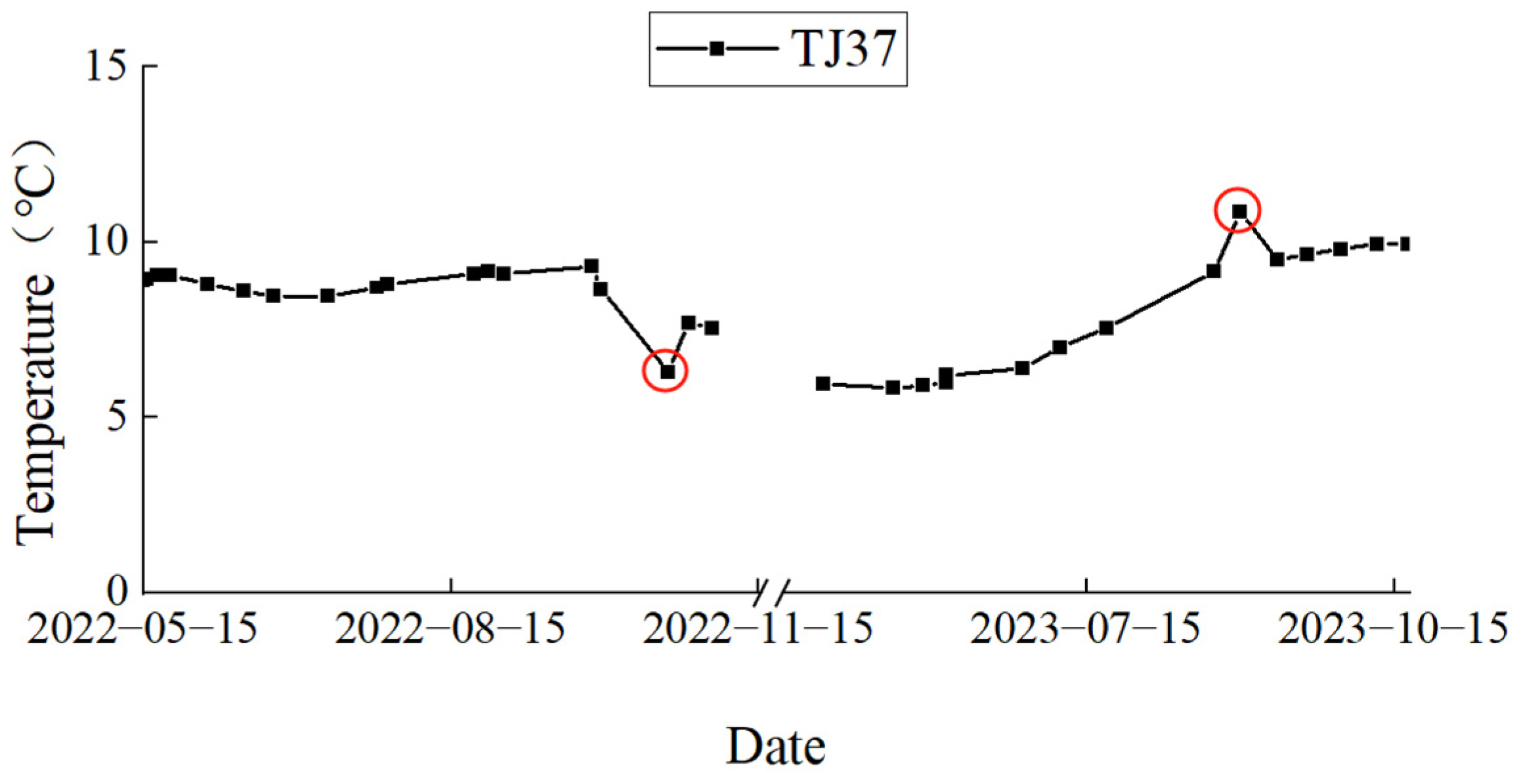 Water 16 02761 g006 Water 16 02761 g006