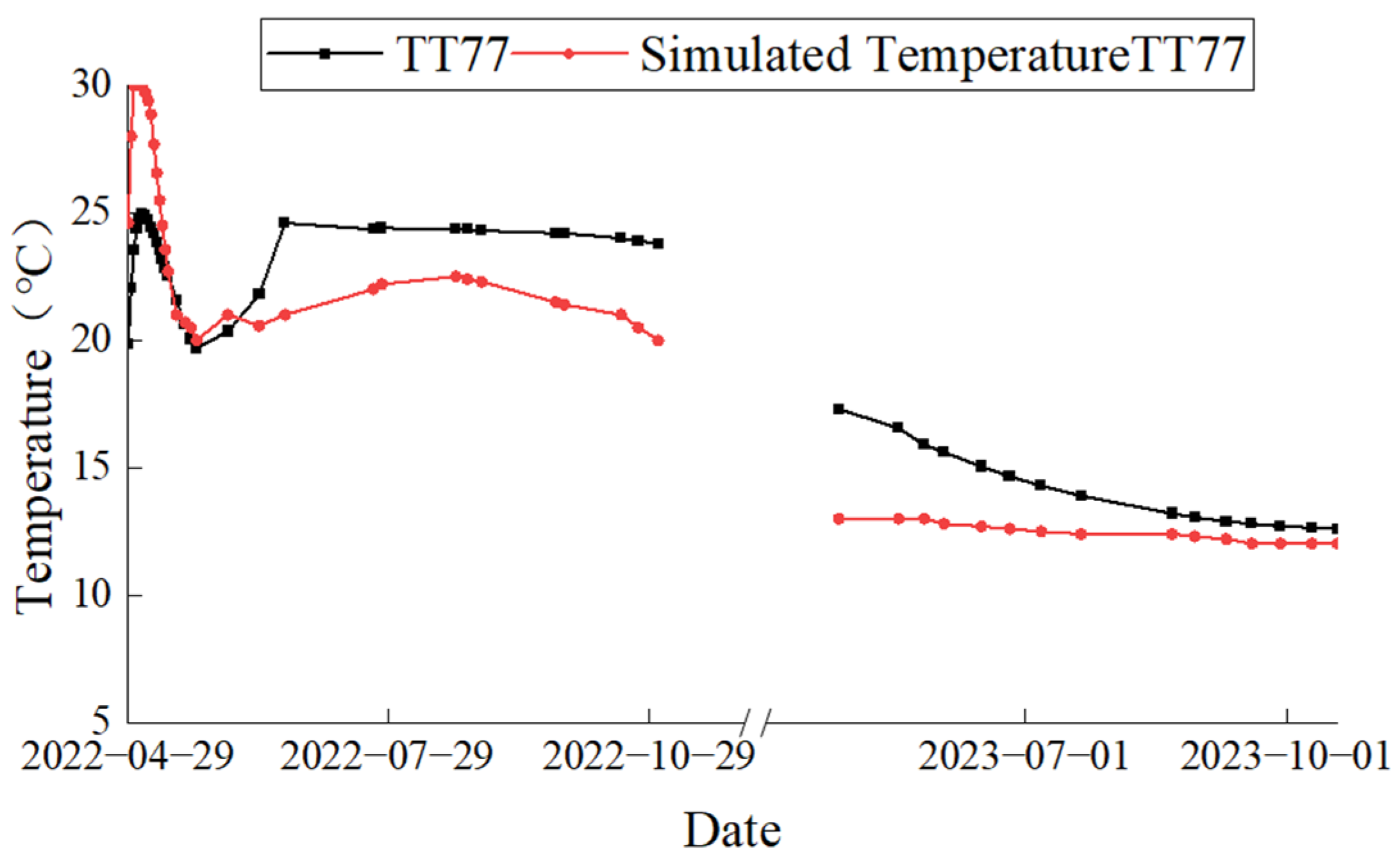 Water 16 02761 g017 Water 16 02761 g017