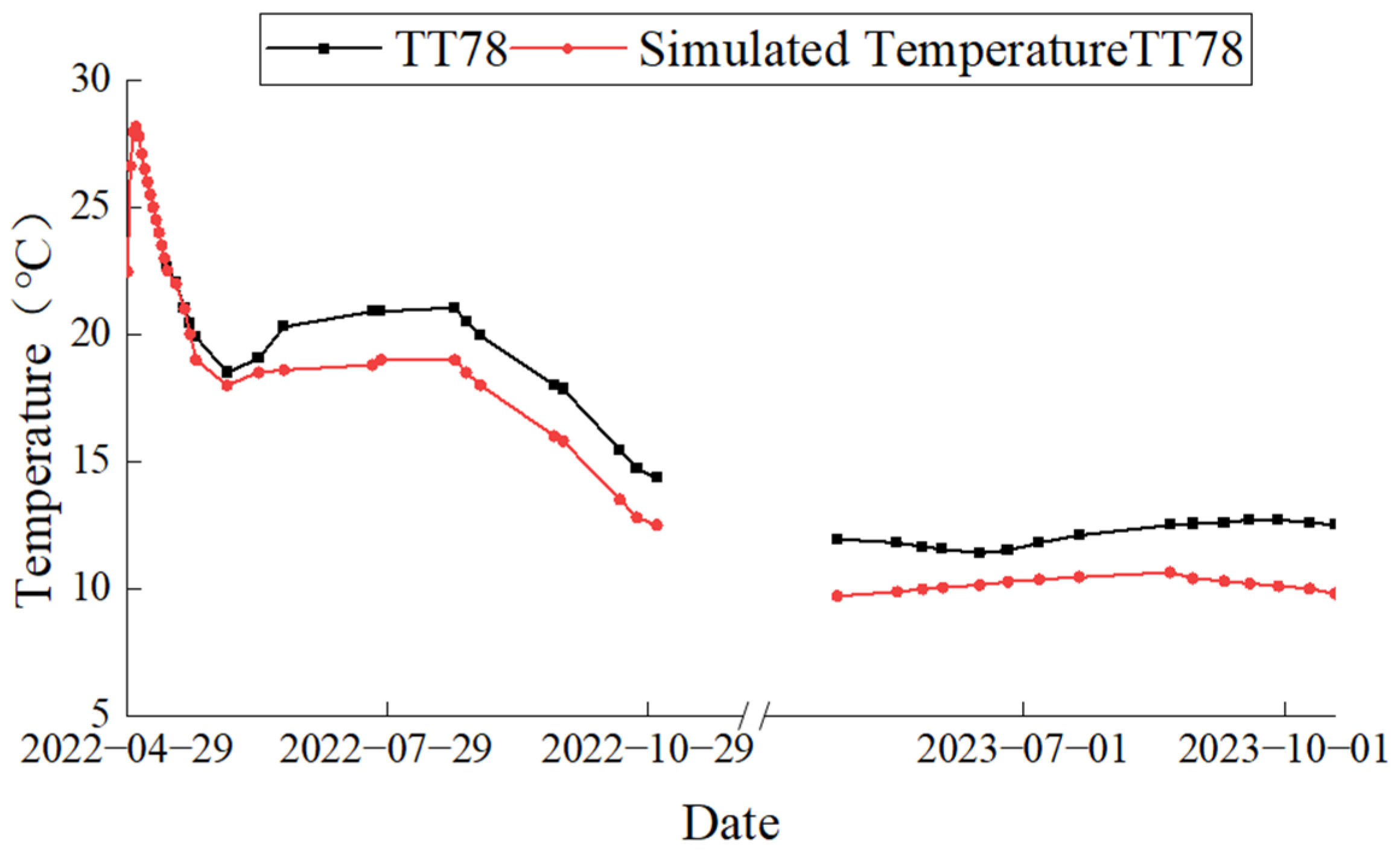 Water 16 02761 g018 Water 16 02761 g018