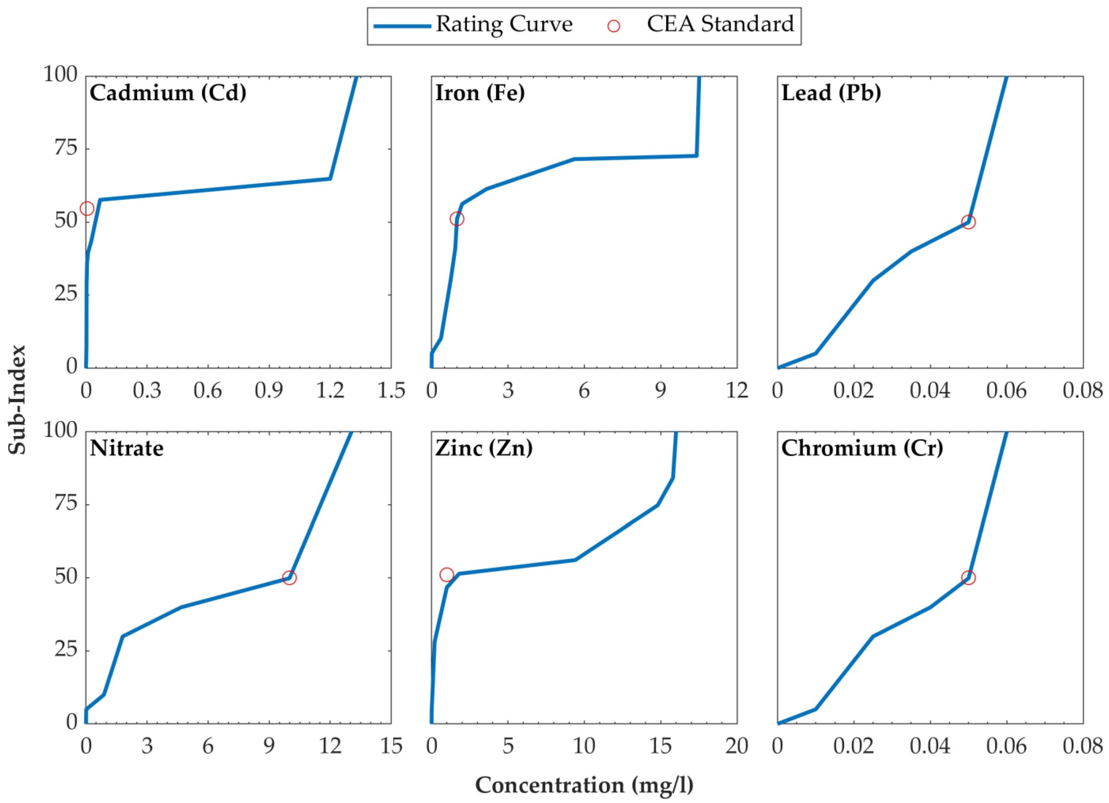Water 16 02766 g004 Water 16 02766 g004