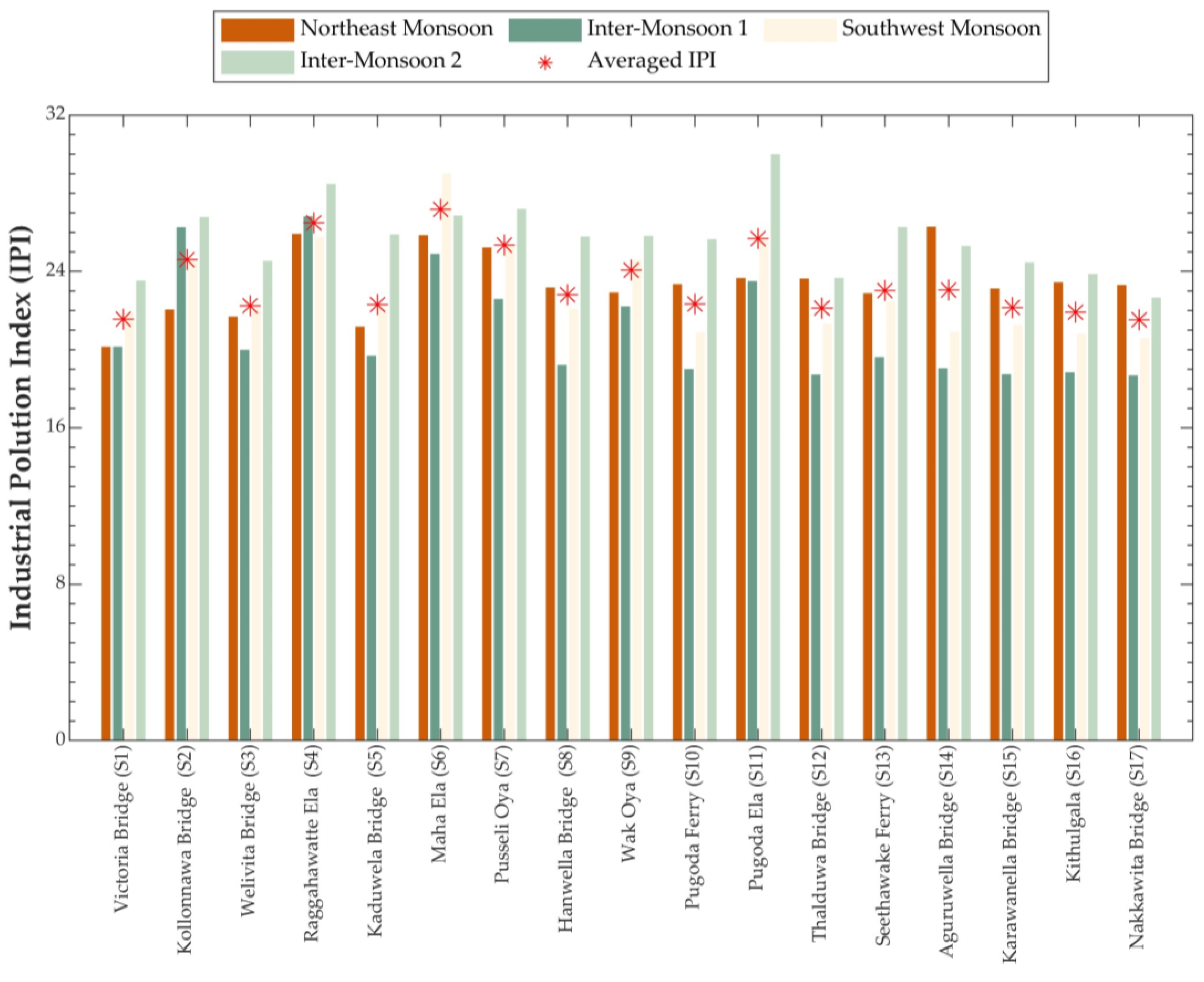 Water 16 02766 g008 Water 16 02766 g008