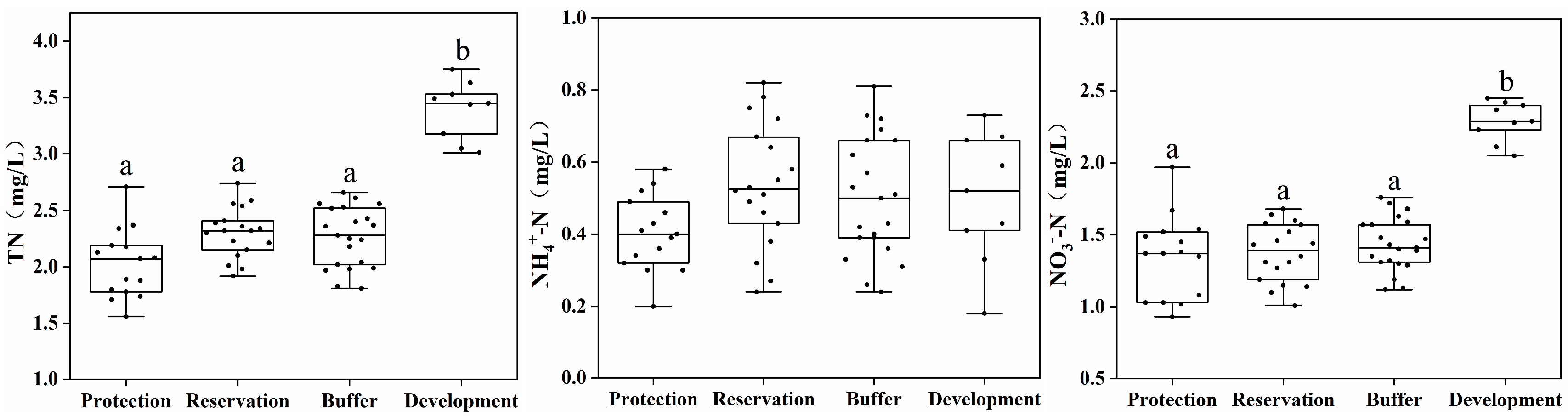 Water 16 02778 g003a