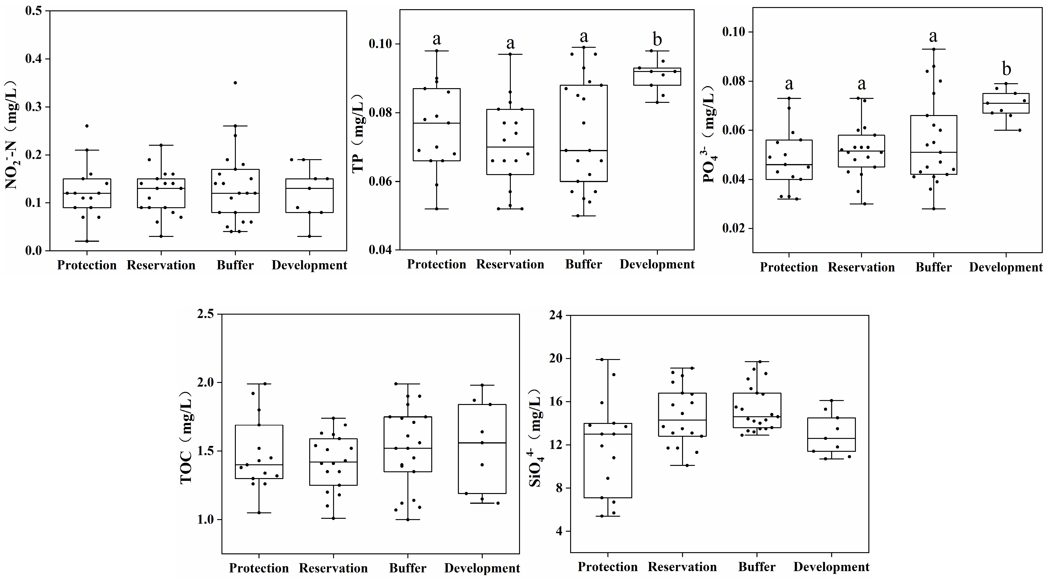 Water 16 02778 g003b