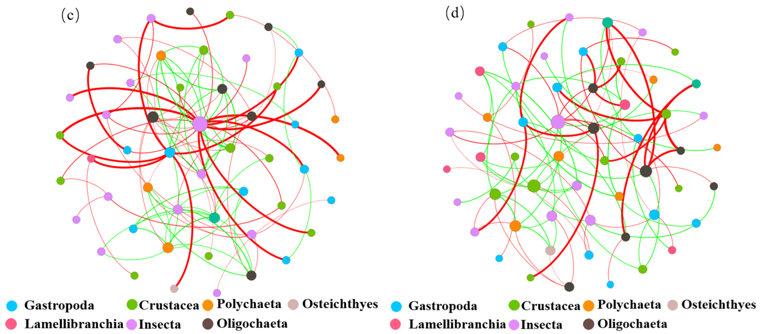 Water 16 02778 g011b