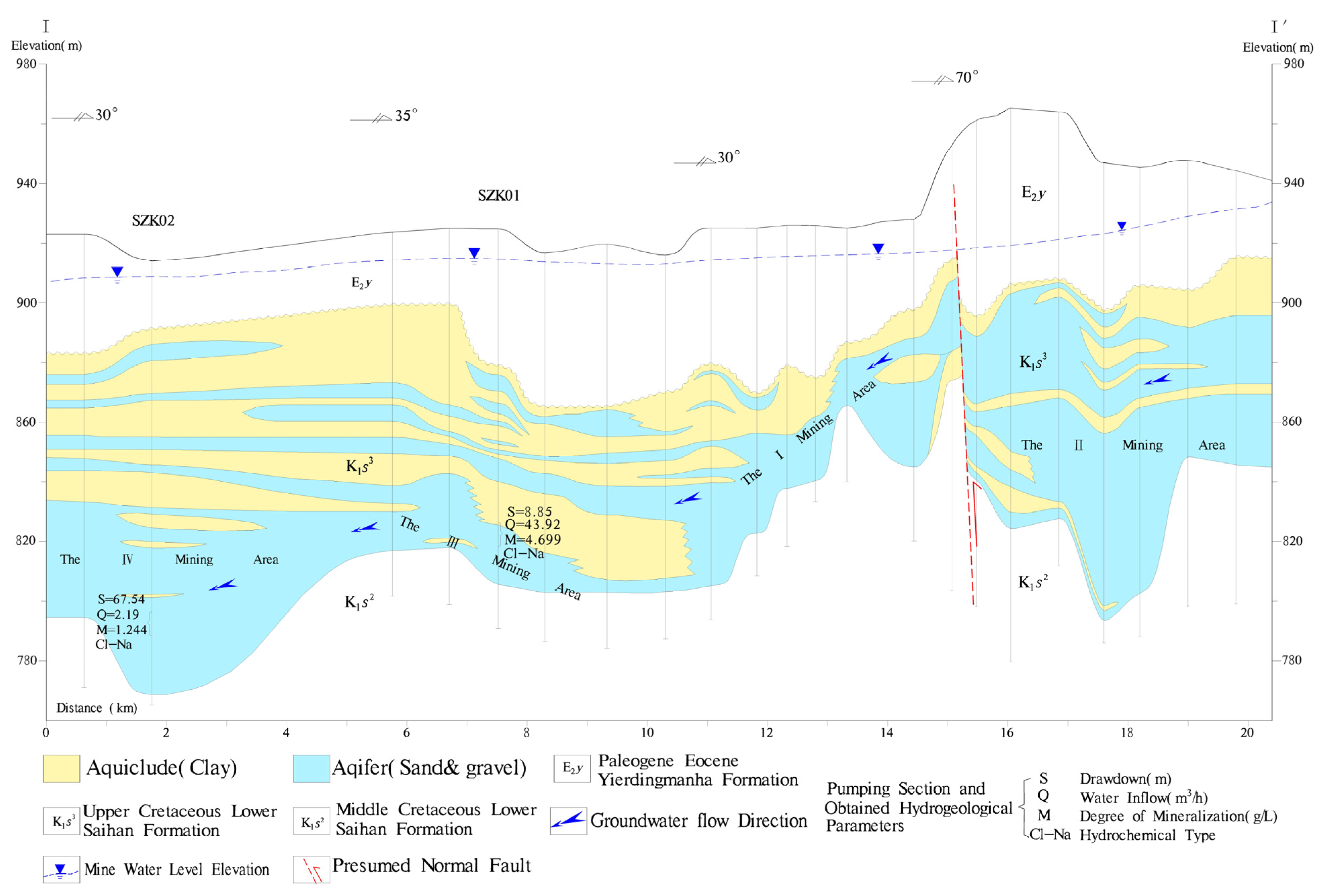 Water 16 02785 g004b