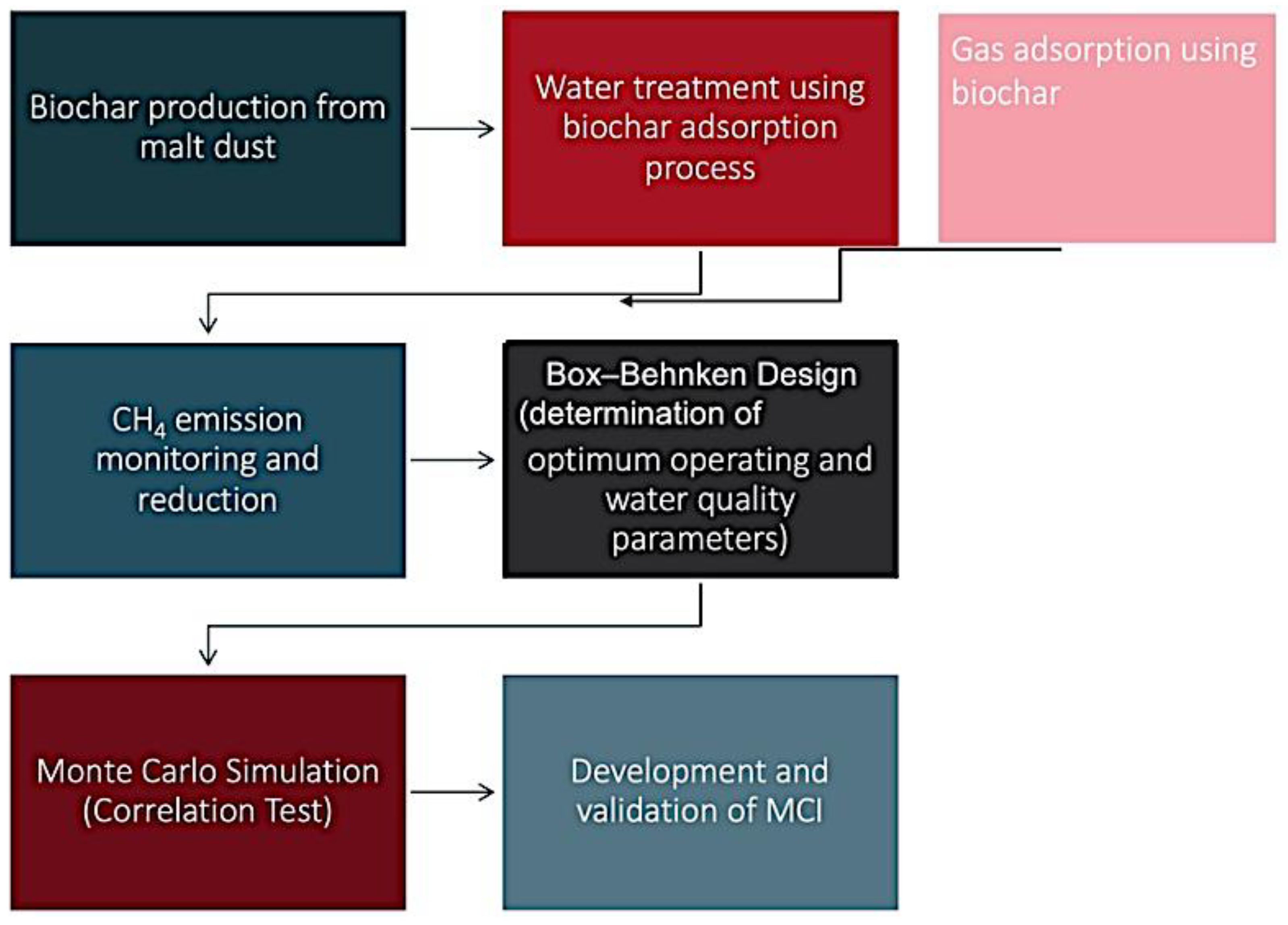 Water 16 02792 g001b