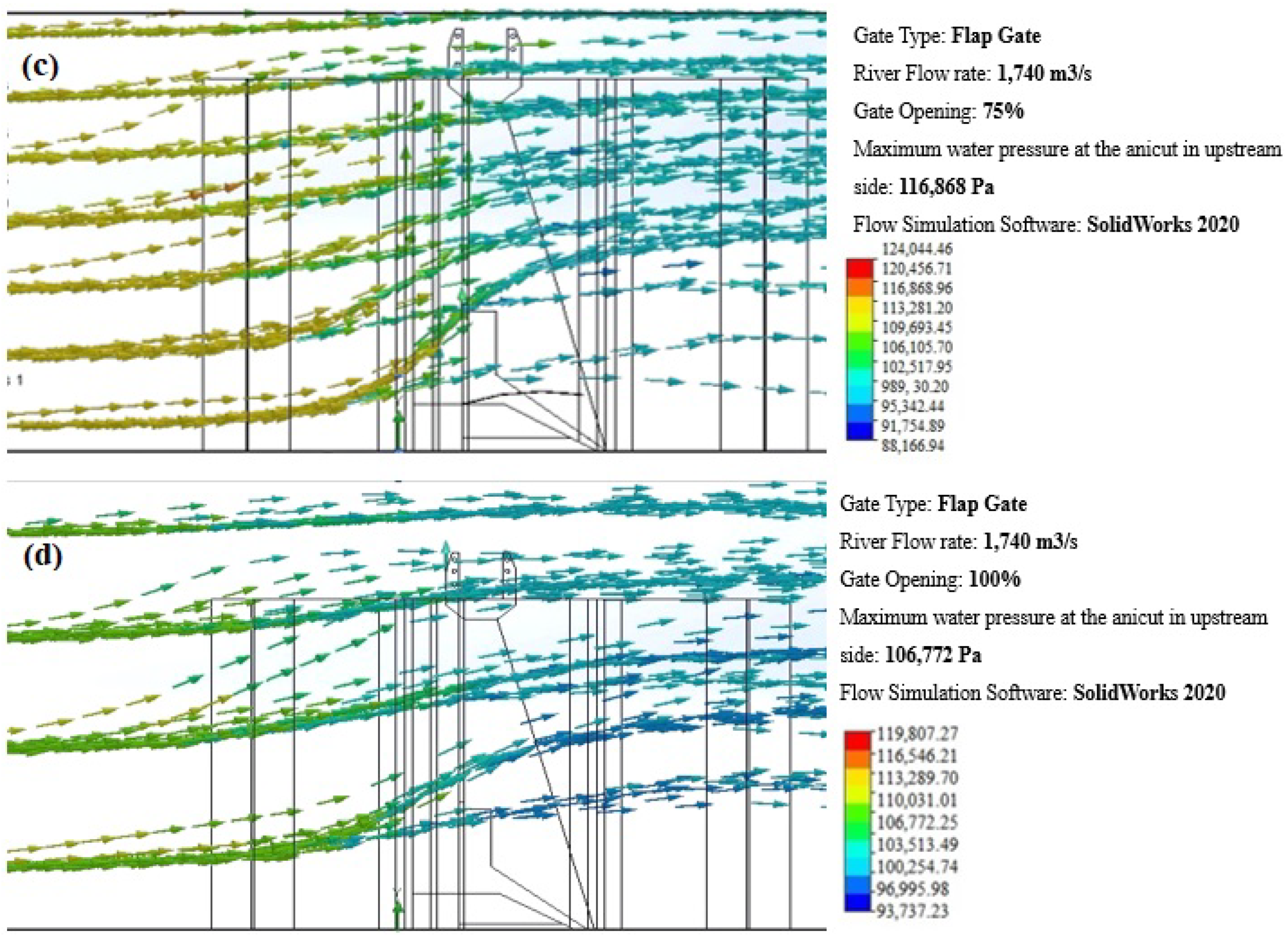 Water 16 02797 g024b