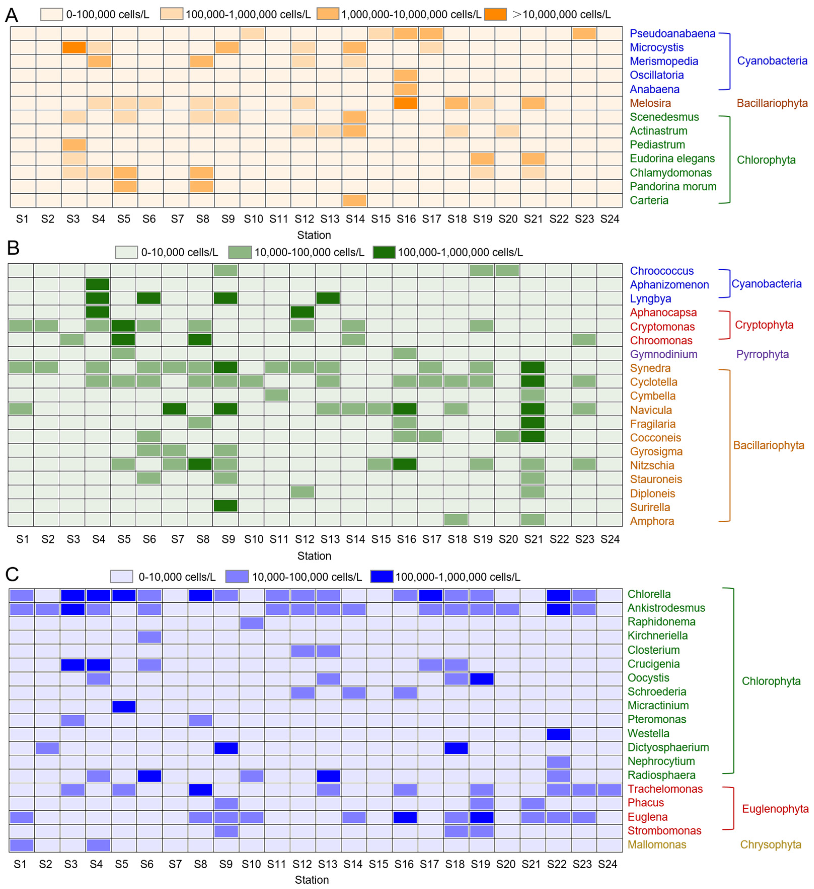 Water 16 02813 g003 Water 16 02813 g003