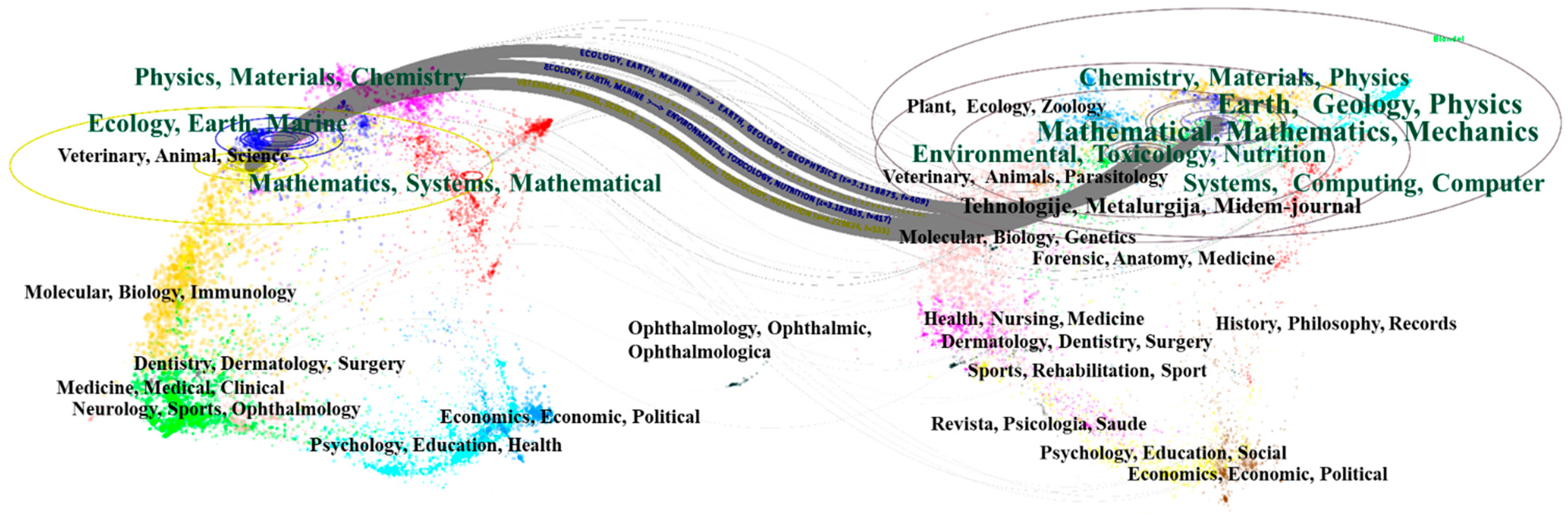 Research Hotspots and Trend Analysis in Modeling Groundwater