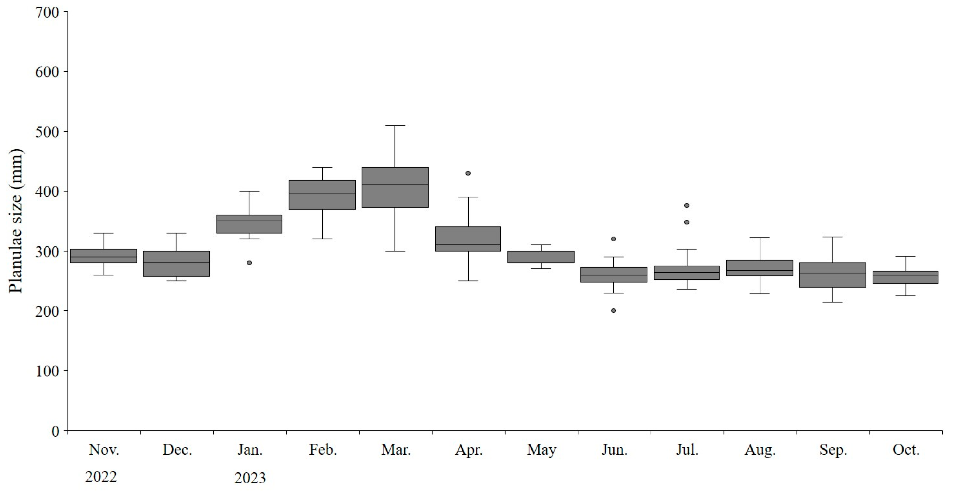 Water 16 02846 g008 Water 16 02846 g008