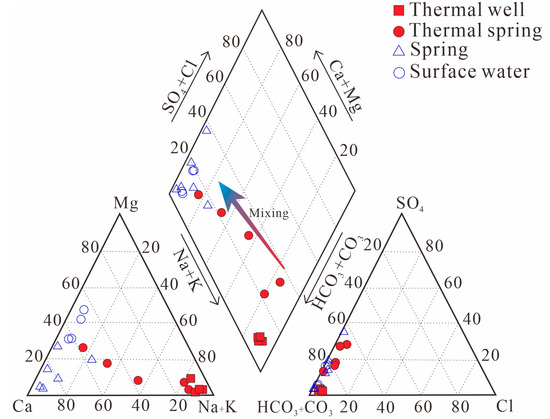 Hydrochemical Characteristics and Formation Mechanism of