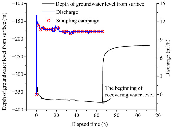 Geochemical Characteristics and Genesis of Brine Chemical Geochemical Characteristics and Genesis of Brine Chemical