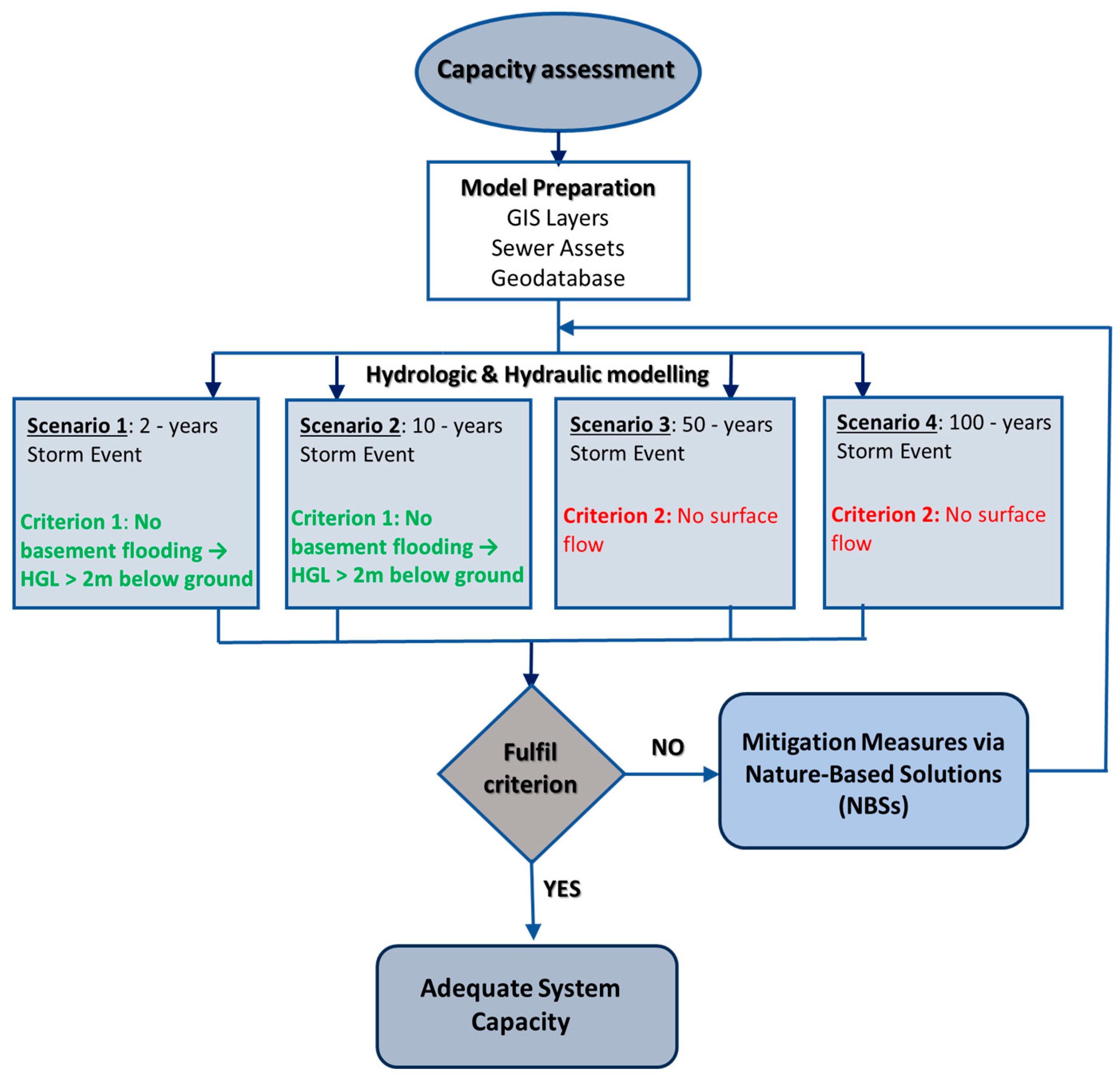 Water 16 02862 g002 Water 16 02862 g002