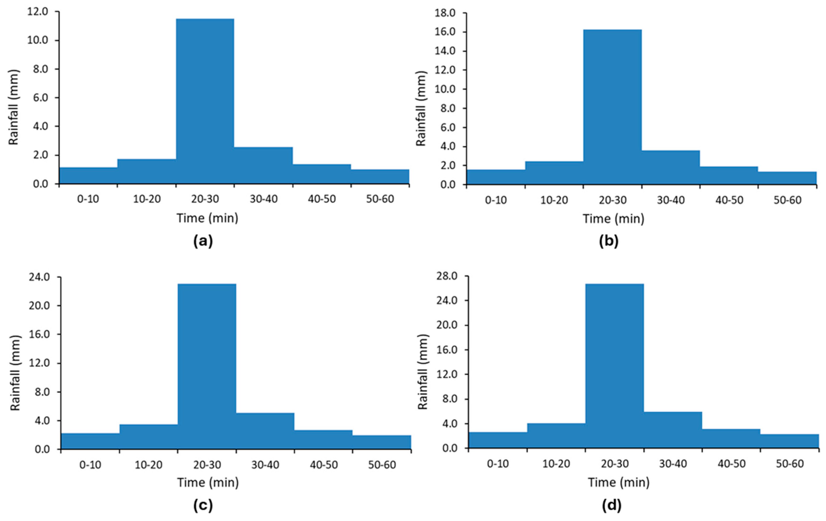 Water 16 02862 g003 Water 16 02862 g003