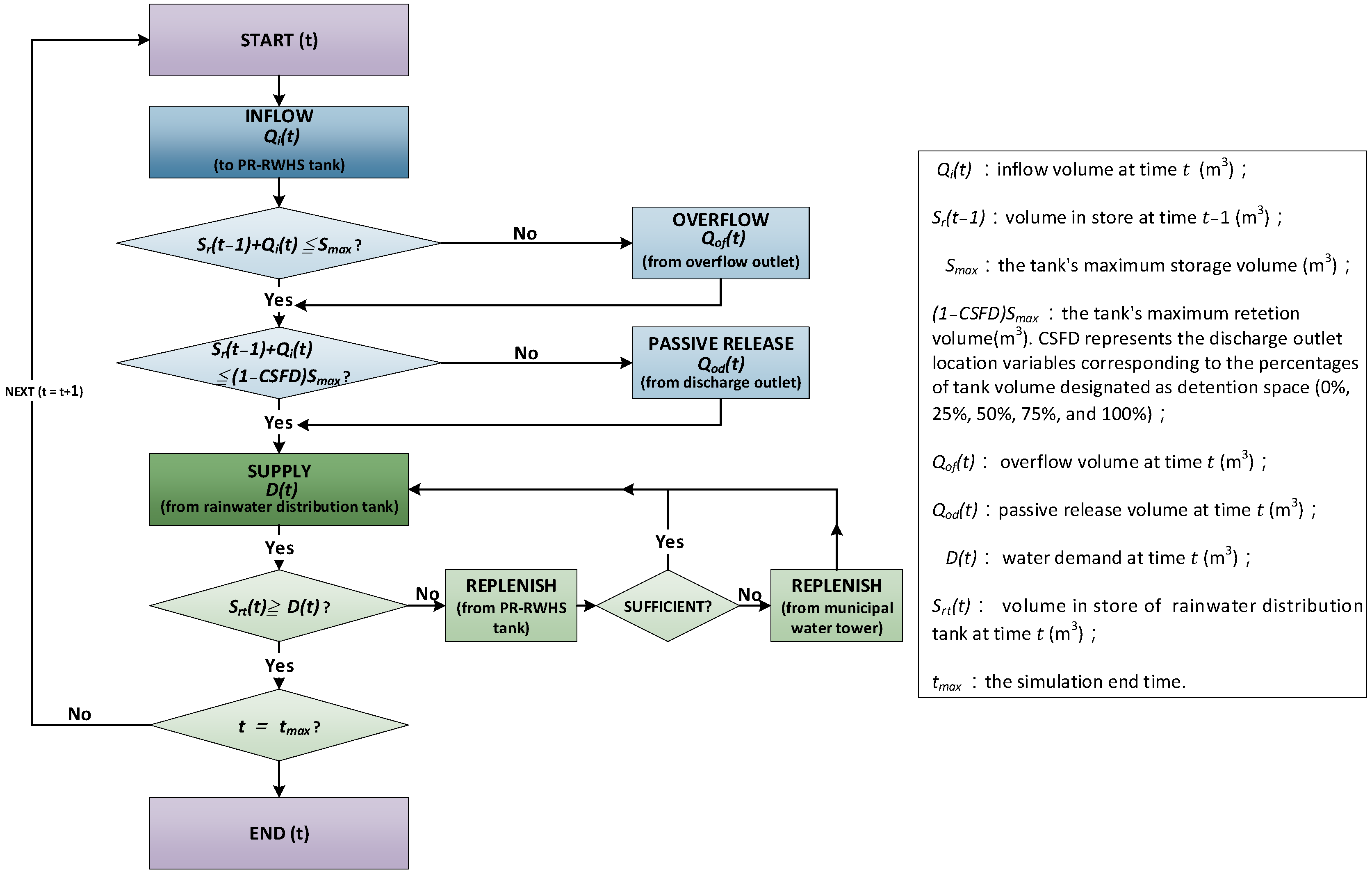 Water 16 02894 g006 Water 16 02894 g006