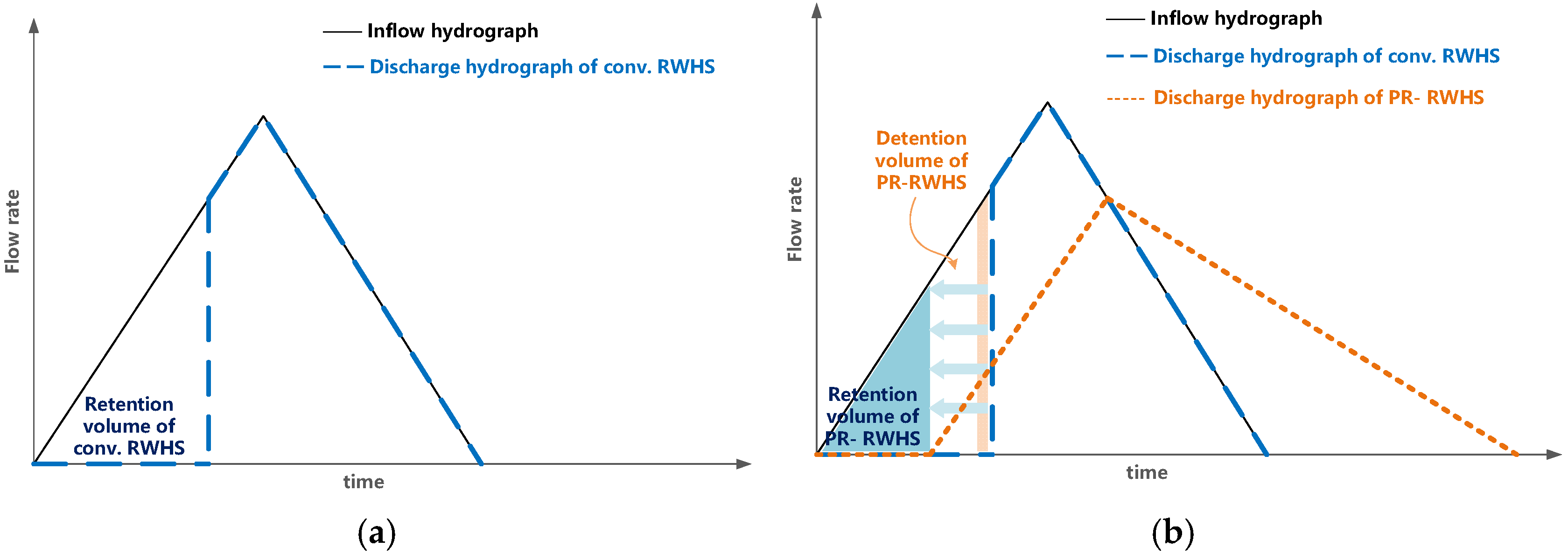 Water 16 02894 g008 Water 16 02894 g008