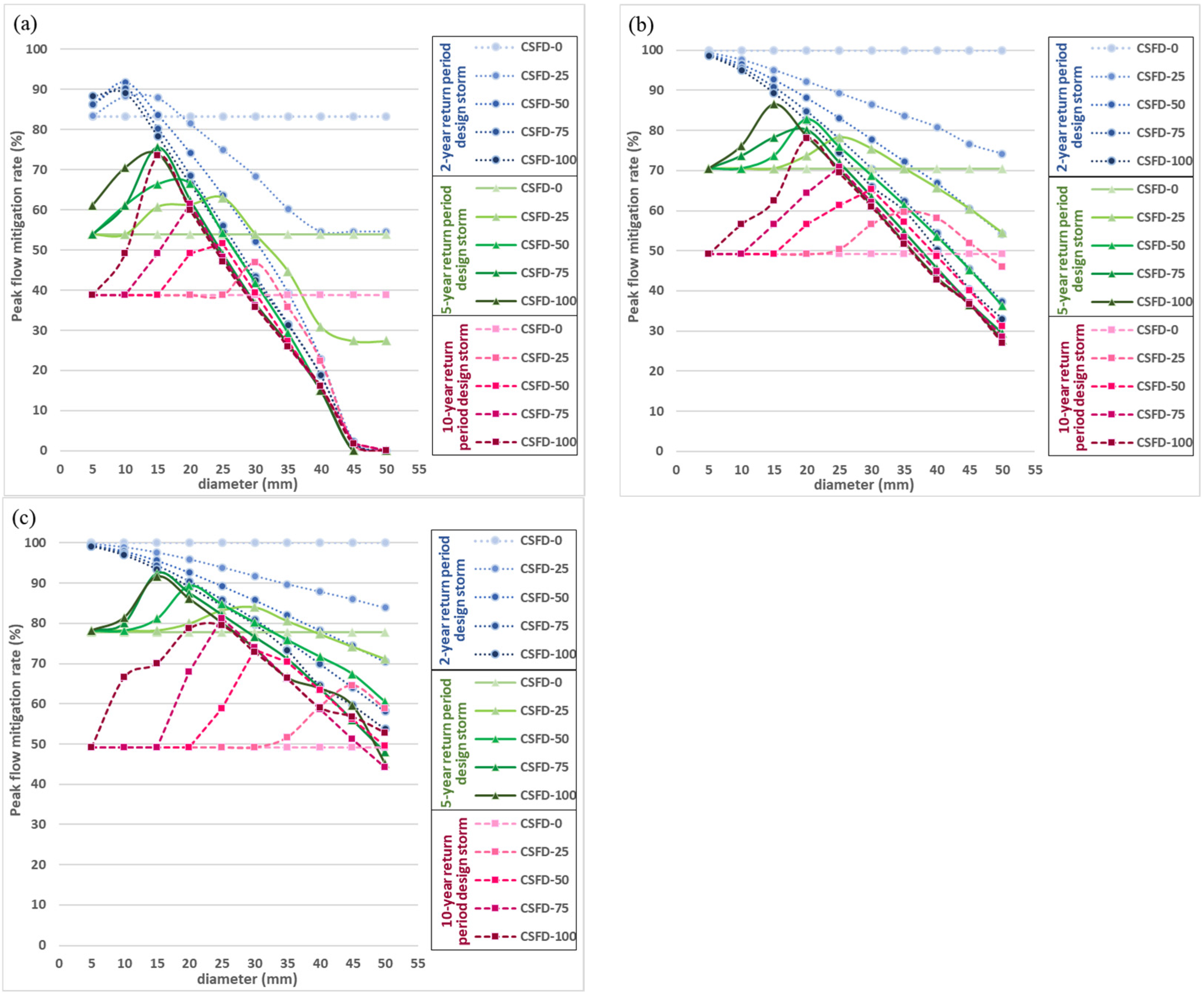 Water 16 02894 g013 Water 16 02894 g013