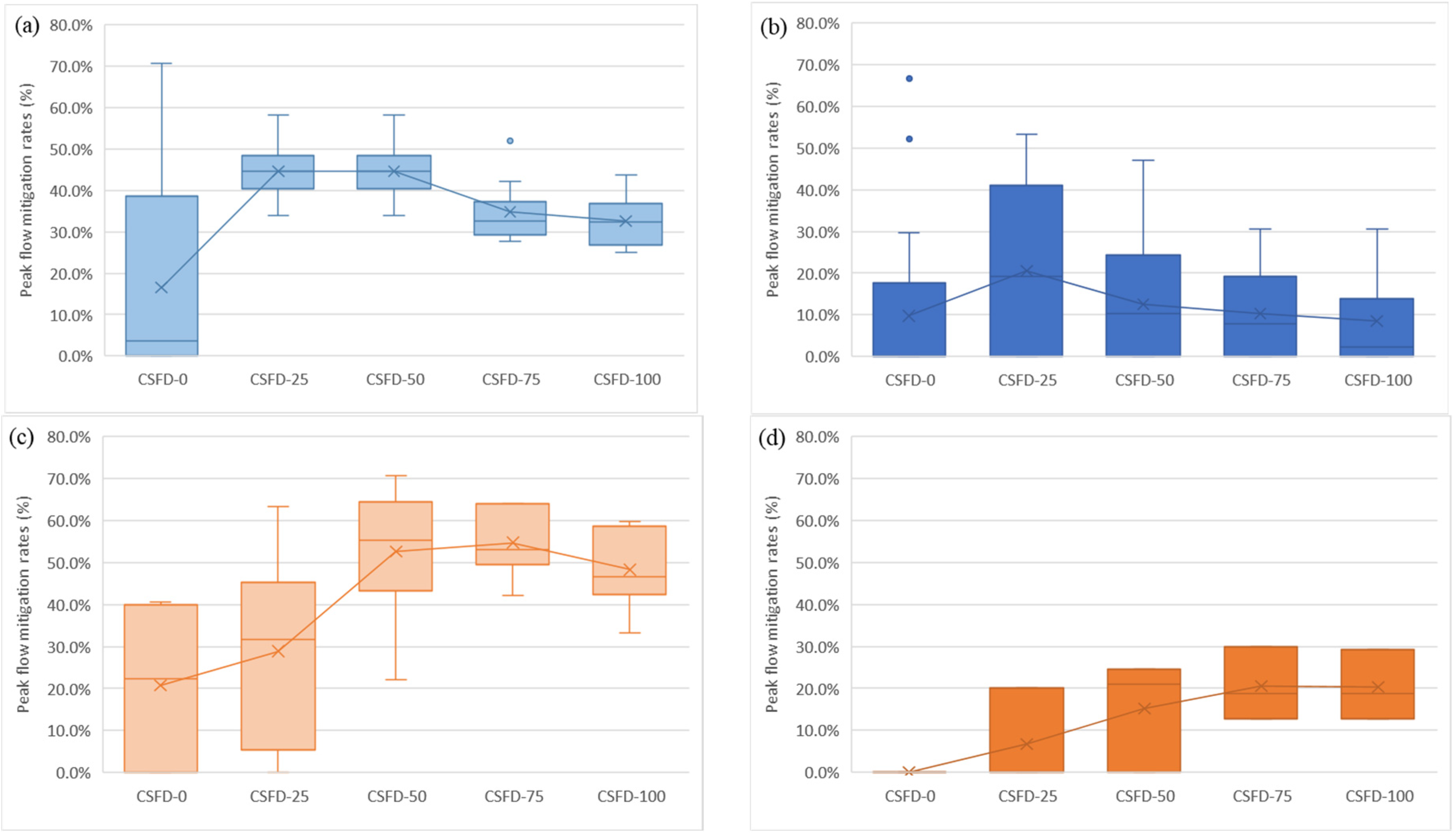 Water 16 02894 g014 Water 16 02894 g014