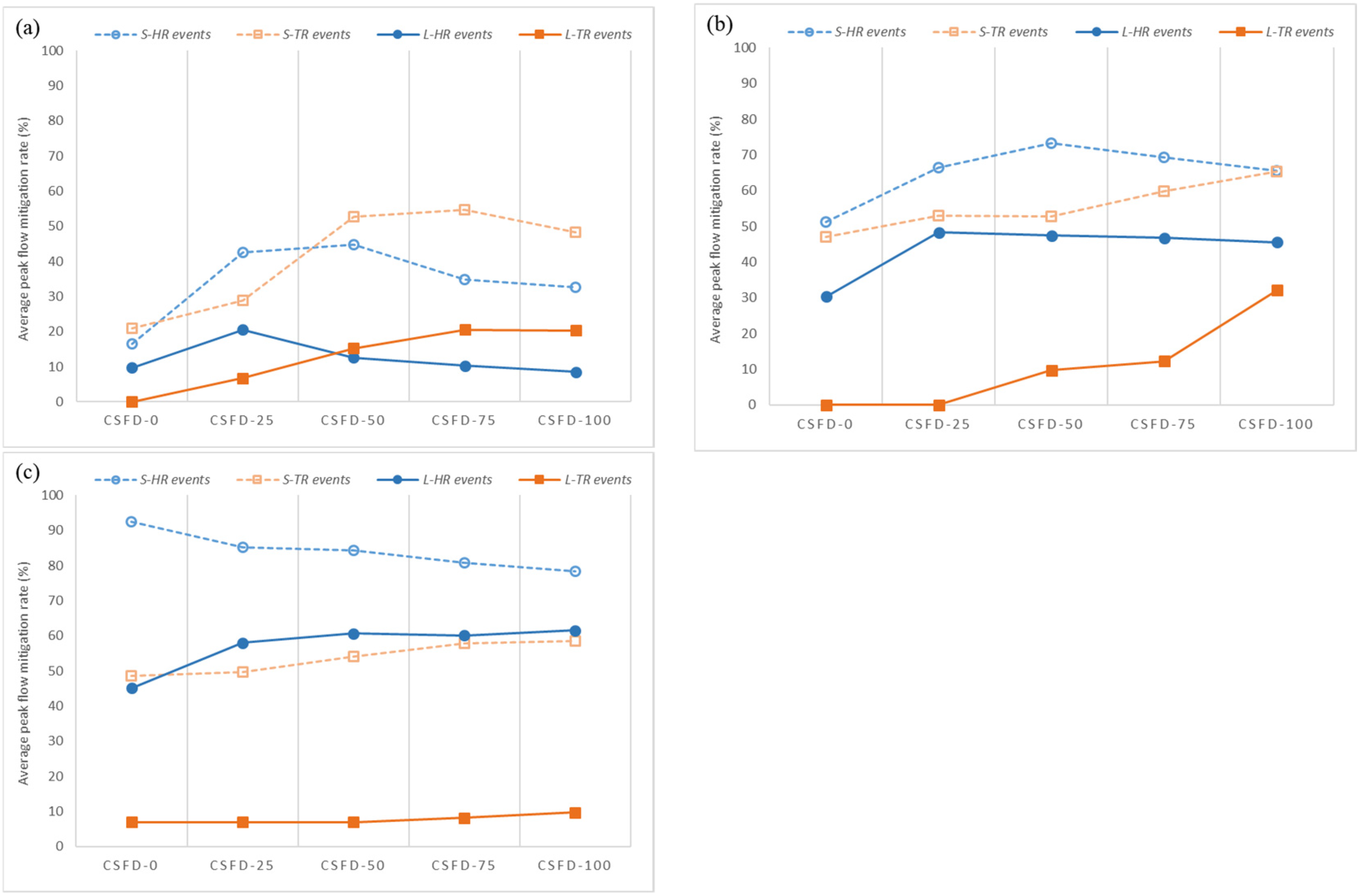 Water 16 02894 g015 Water 16 02894 g015