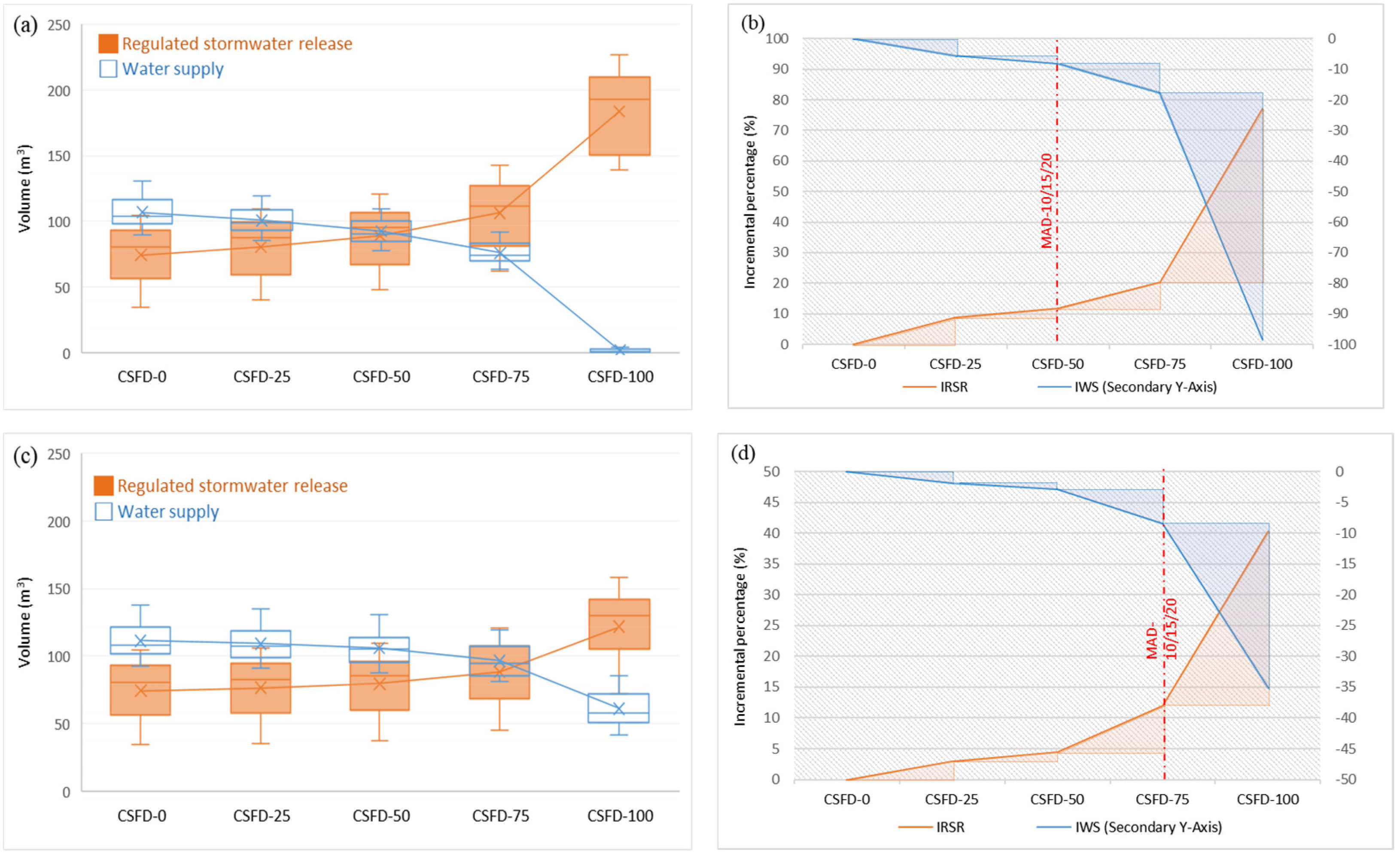 Water 16 02894 g016 Water 16 02894 g016