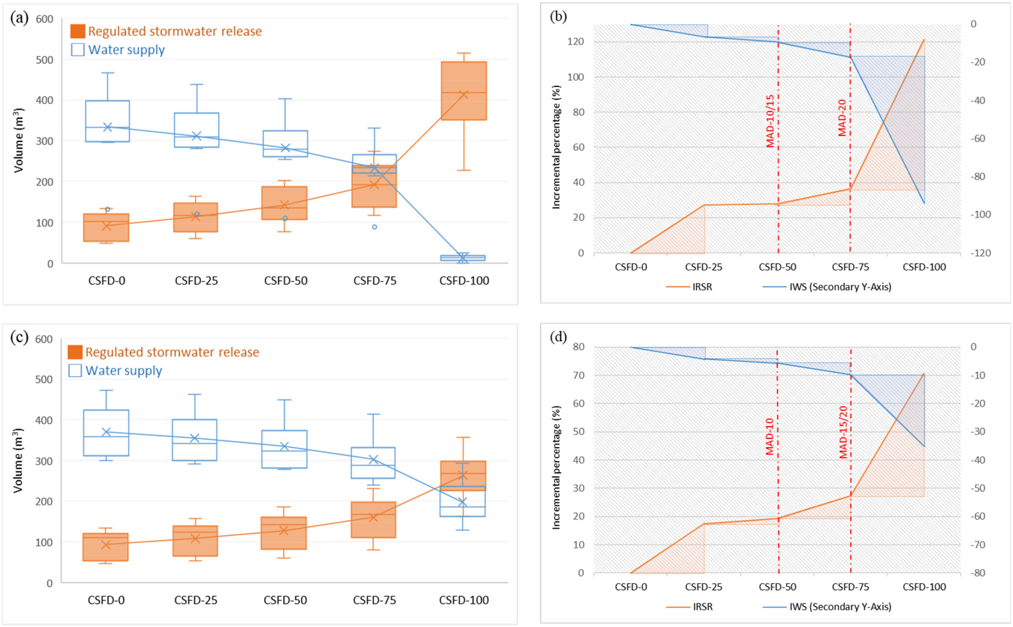 Water 16 02894 g017 Water 16 02894 g017