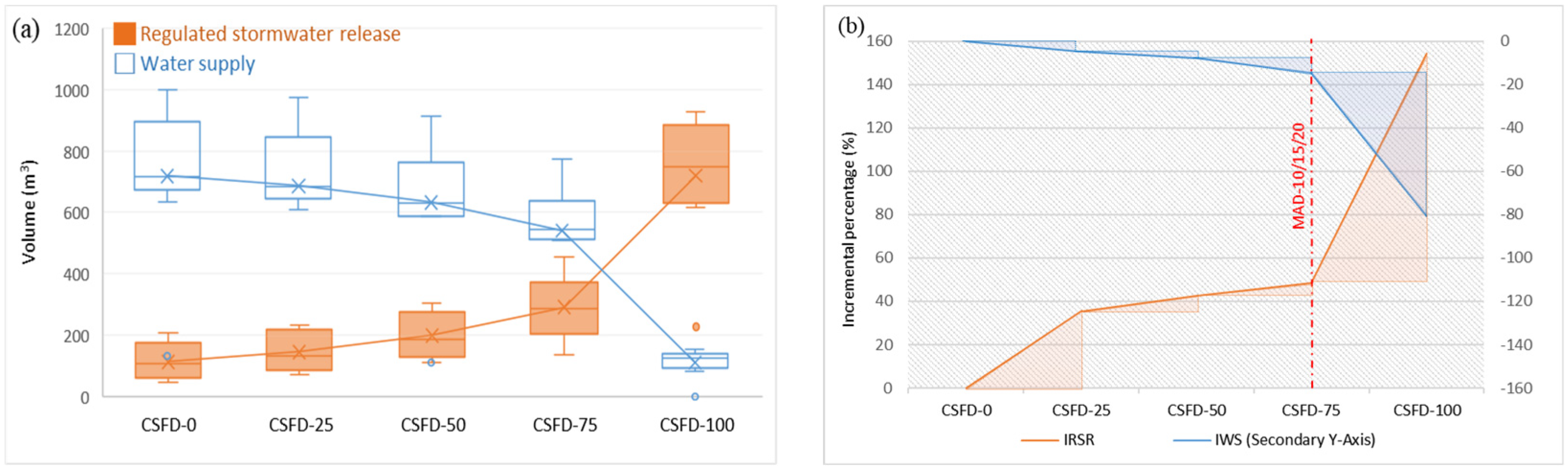 Water 16 02894 g018a Water 16 02894 g018a