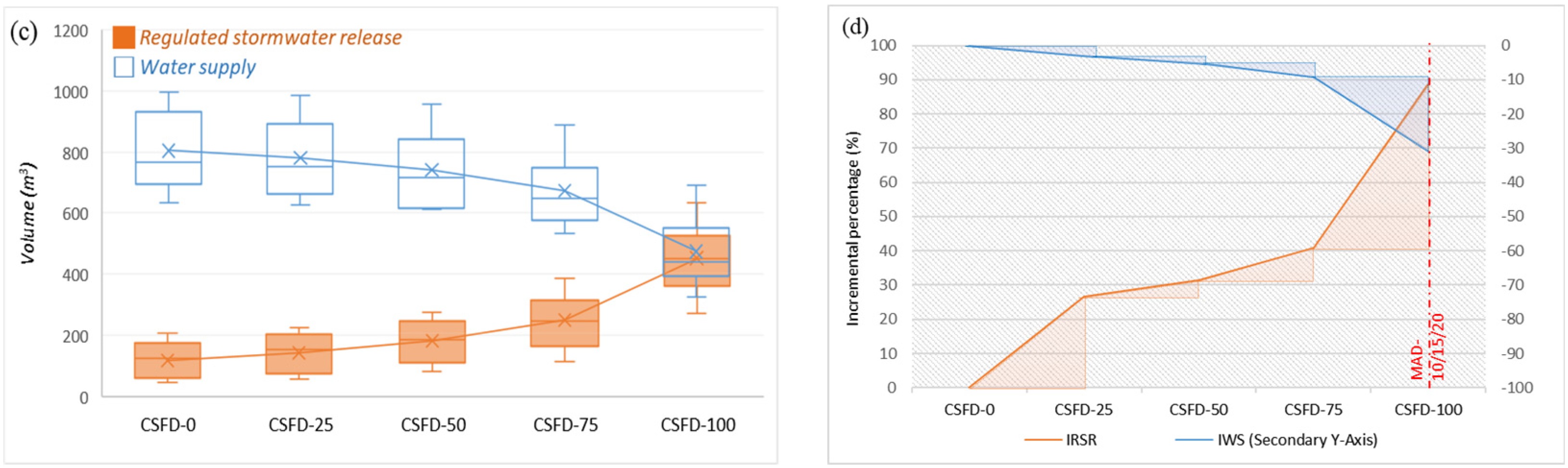 Water 16 02894 g018b Water 16 02894 g018b