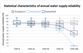 Water 16 02894 i001 Water 16 02894 i001