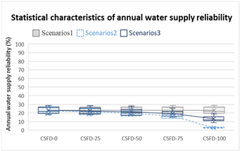 Water 16 02894 i003 Water 16 02894 i003