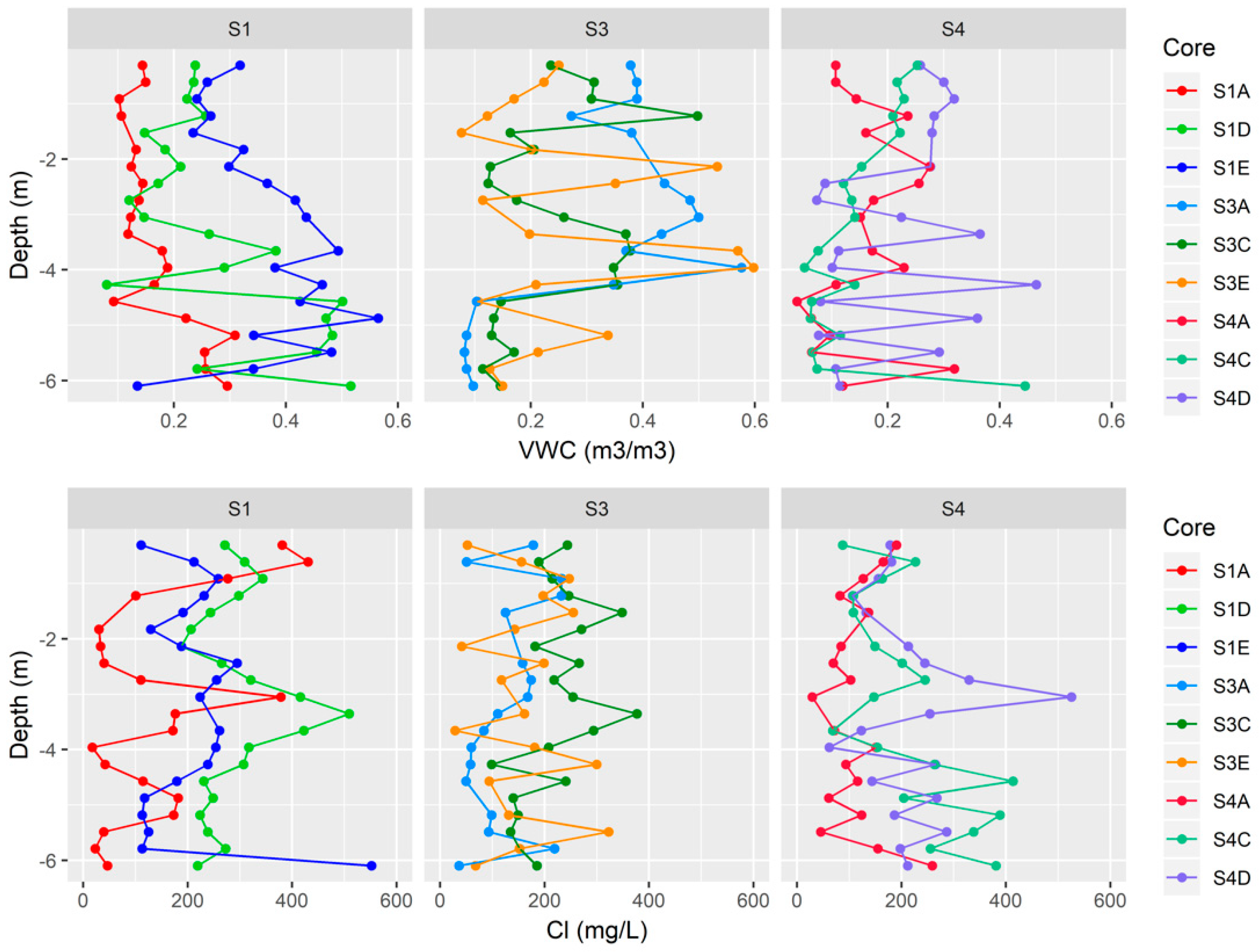 Water 16 02910 g004 Water 16 02910 g004
