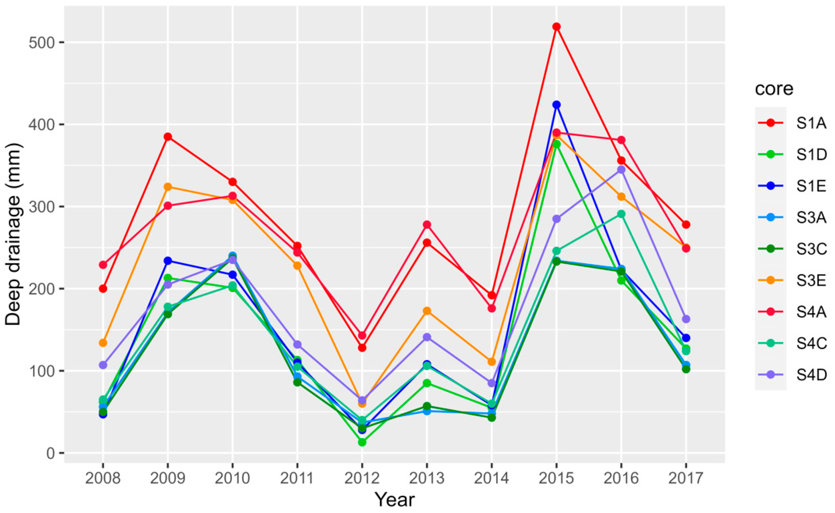 Water 16 02910 g005 Water 16 02910 g005