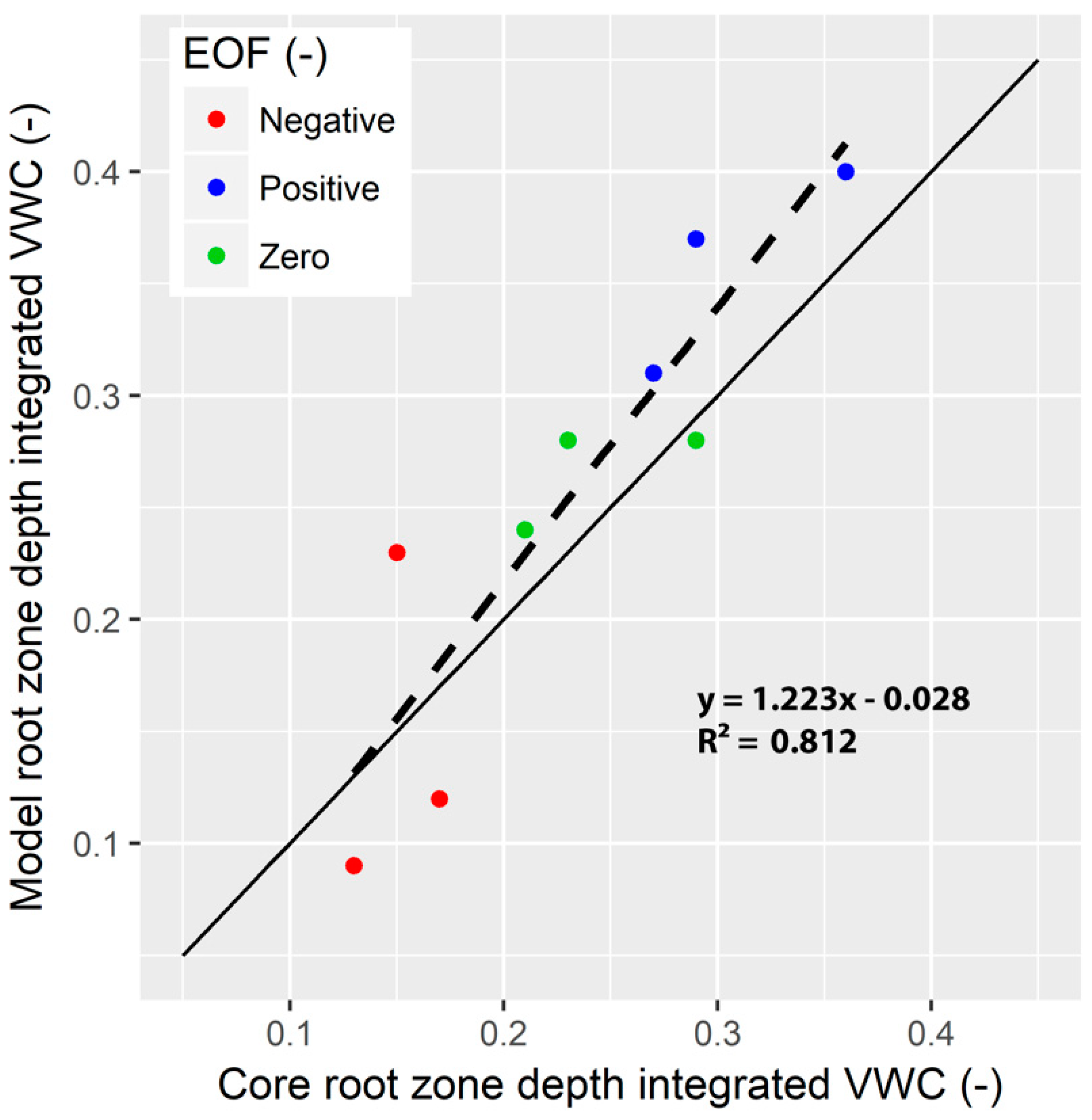 Water 16 02910 g007 Water 16 02910 g007