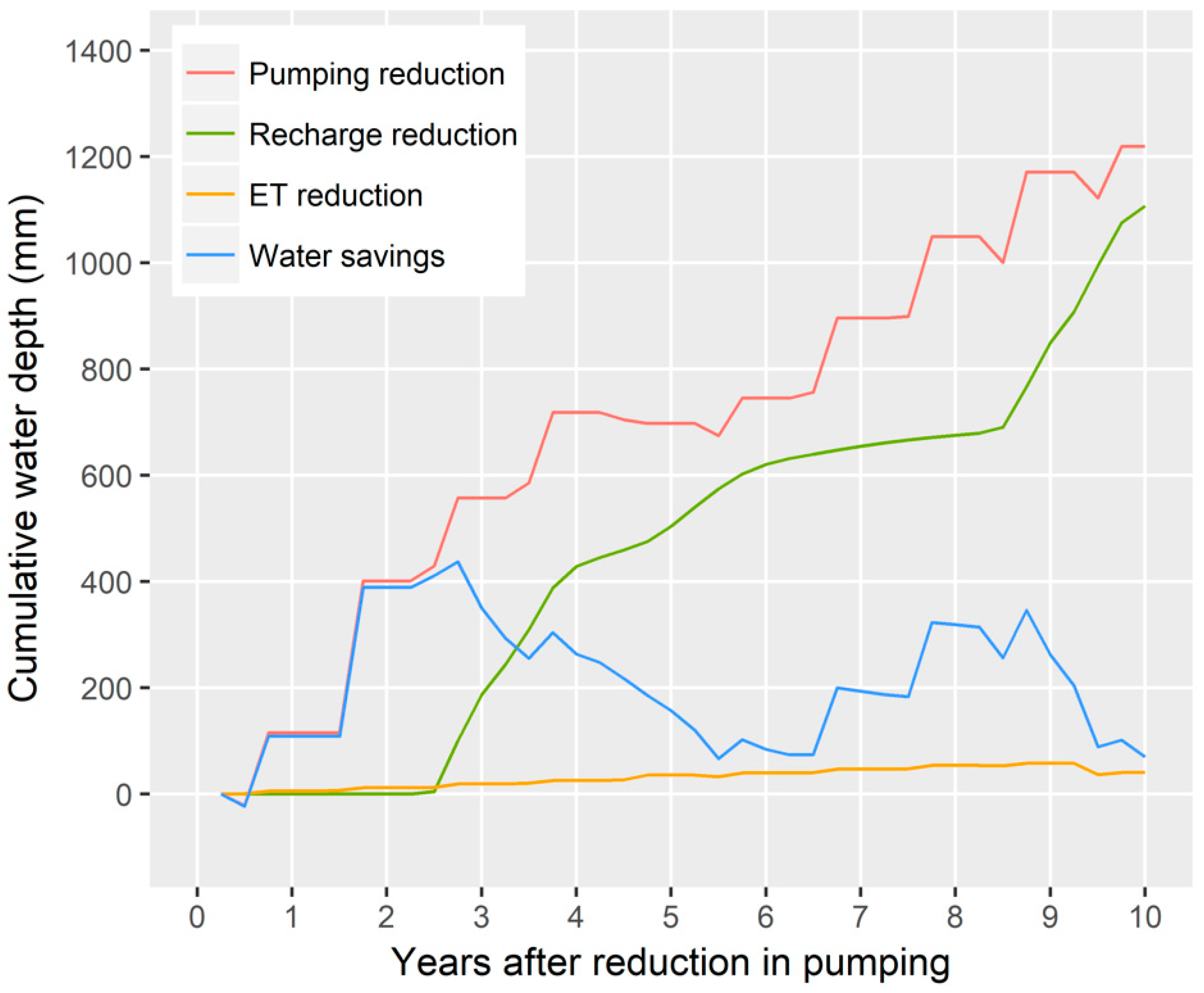 Water 16 02910 g008 Water 16 02910 g008
