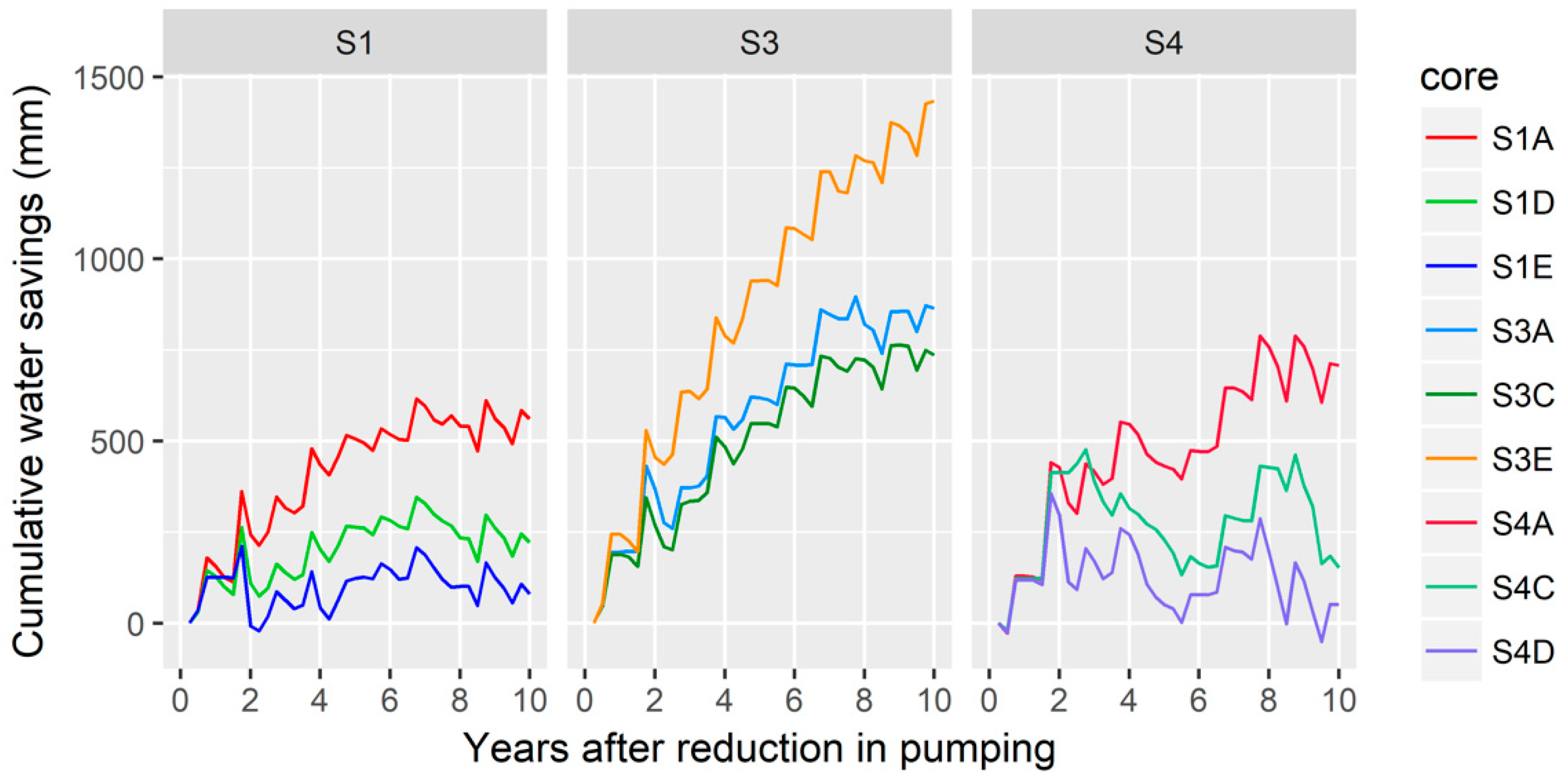 Water 16 02910 g009 Water 16 02910 g009
