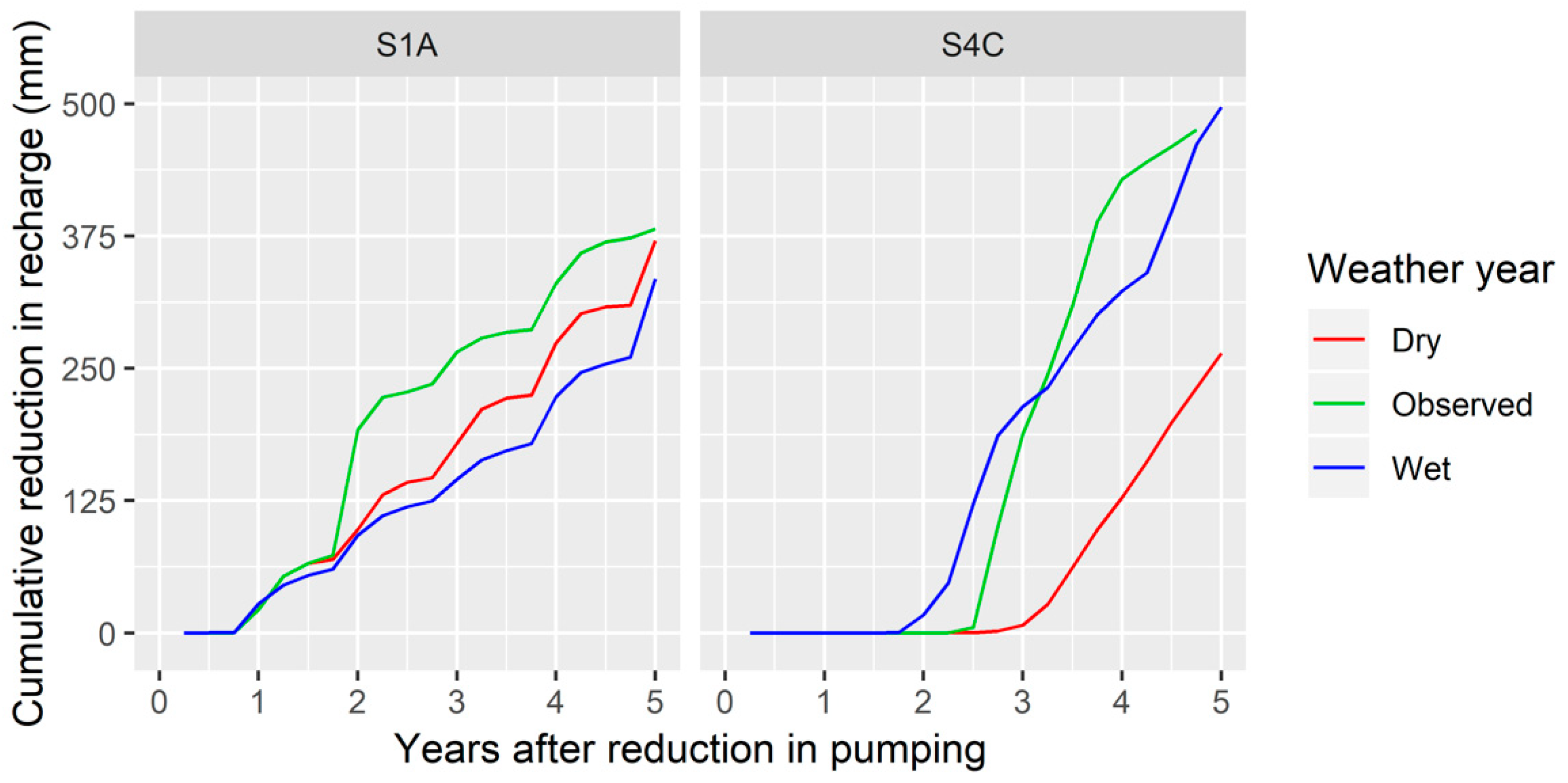 Water 16 02910 g010 Water 16 02910 g010