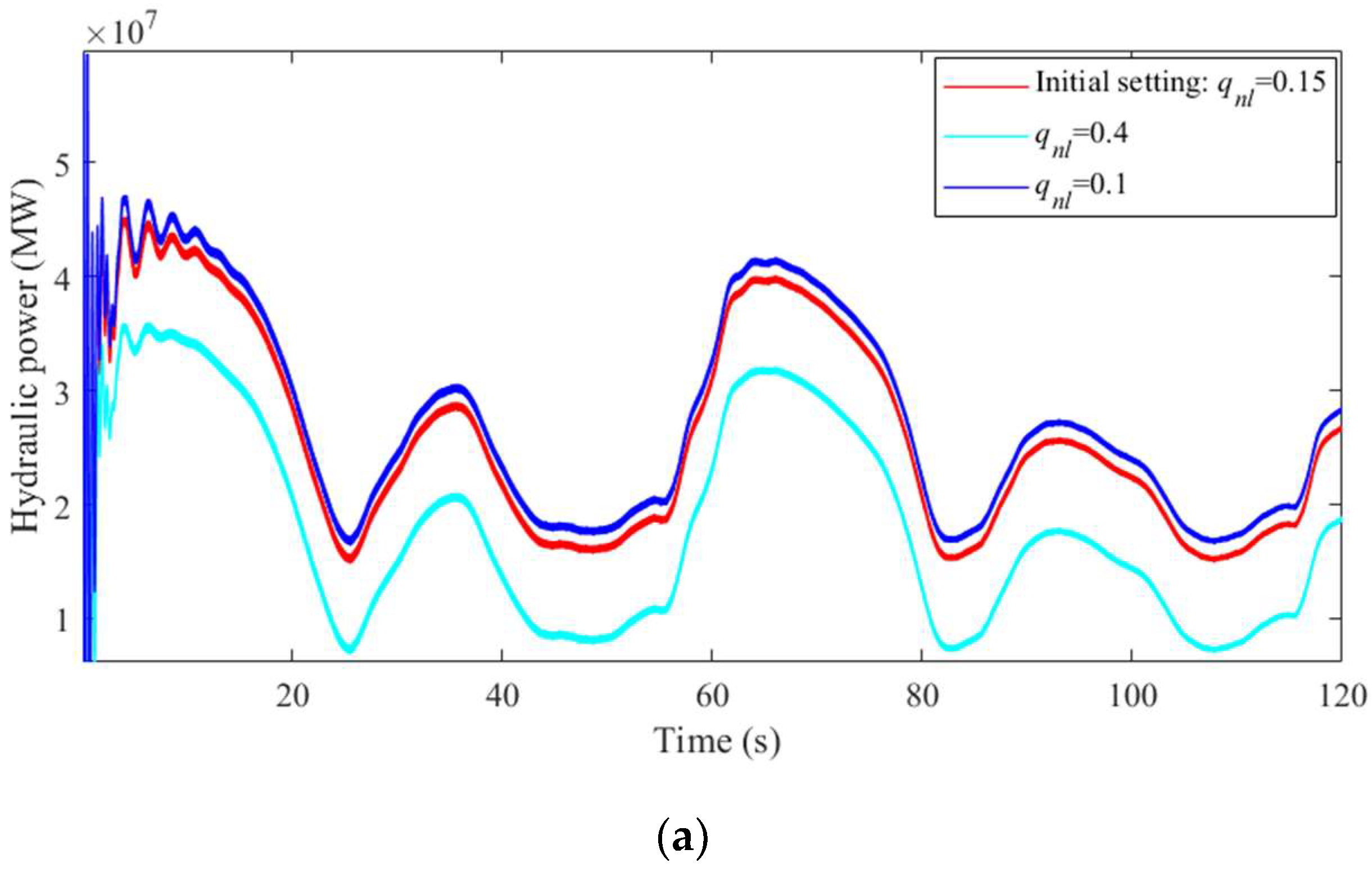 Water 16 02912 g013a