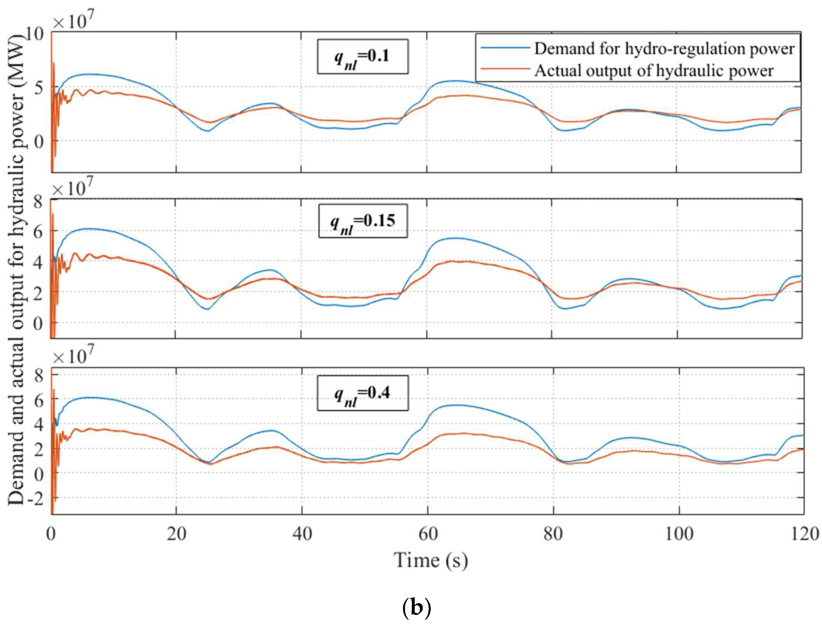 Water 16 02912 g013b