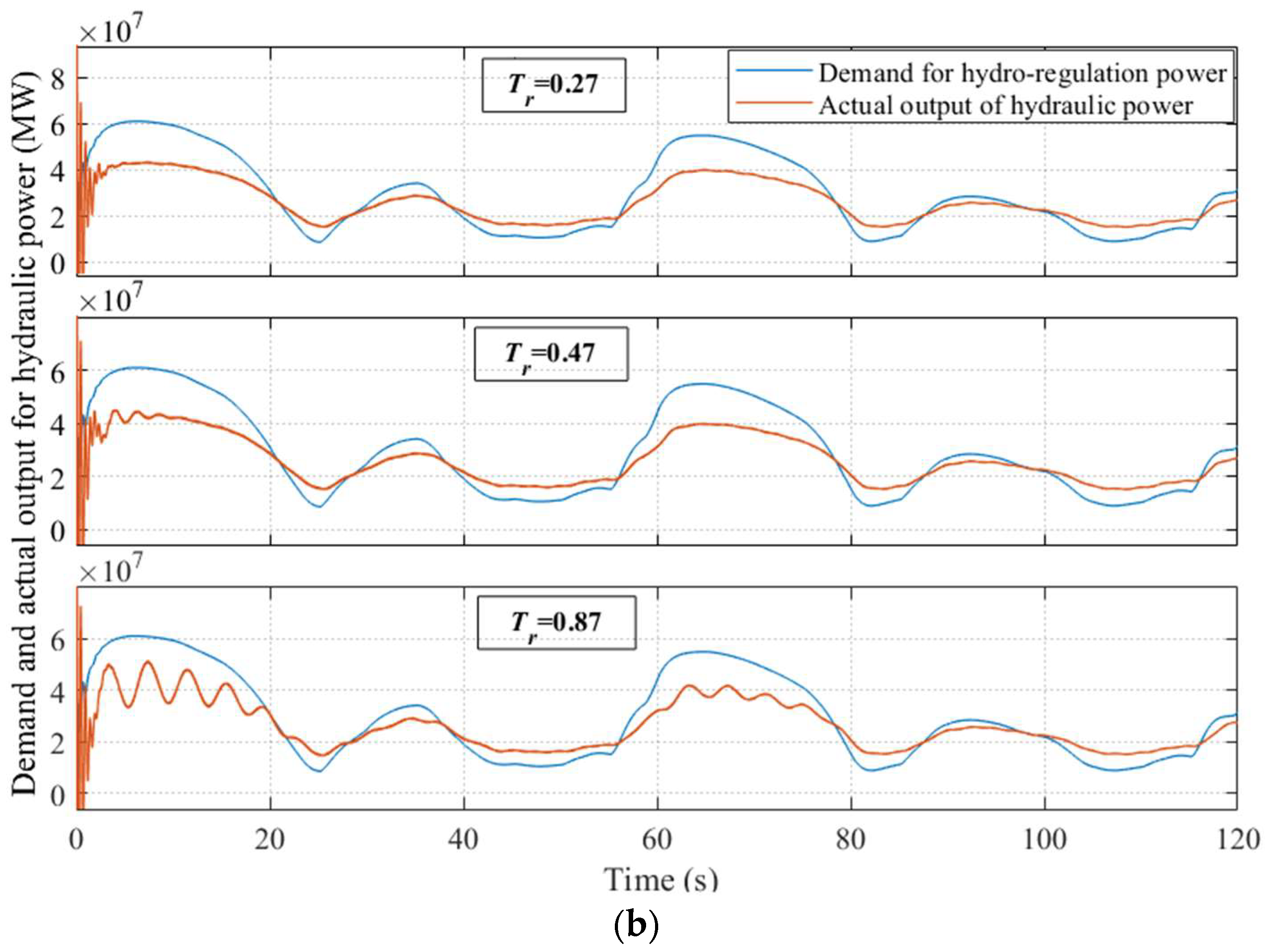 Water 16 02912 g014b