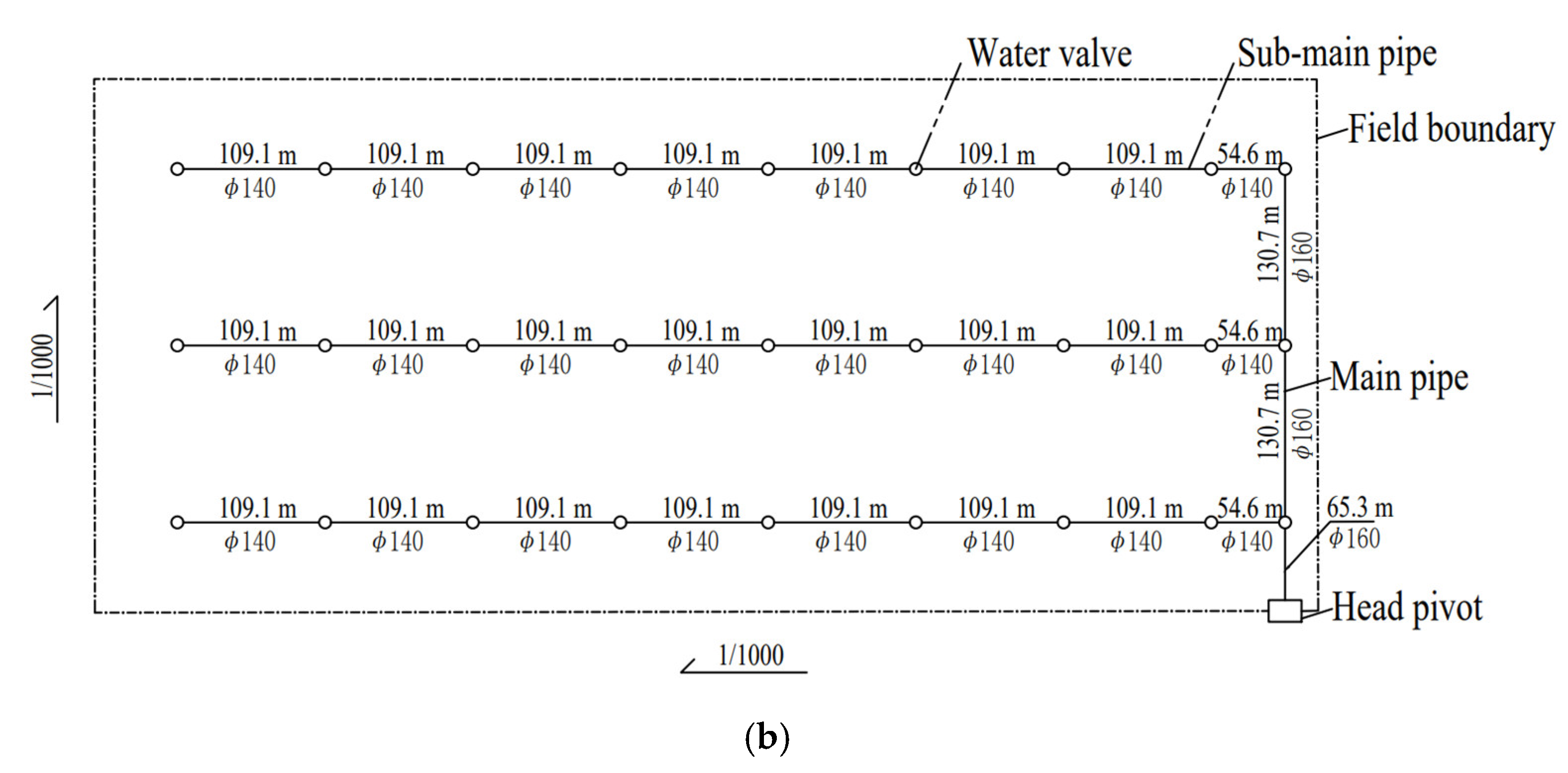 Water 16 02913 g003b