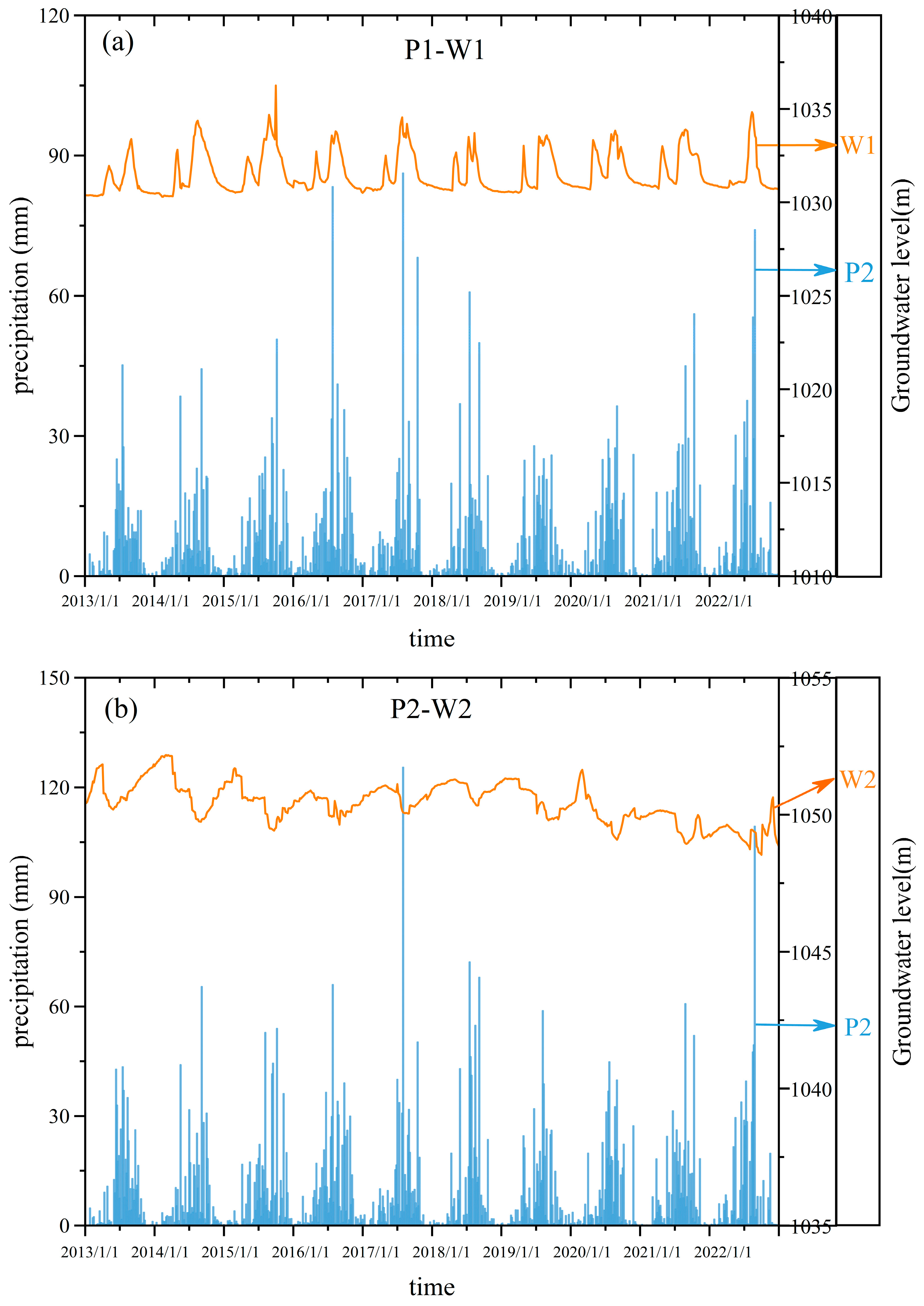 Water 16 02920 g005a