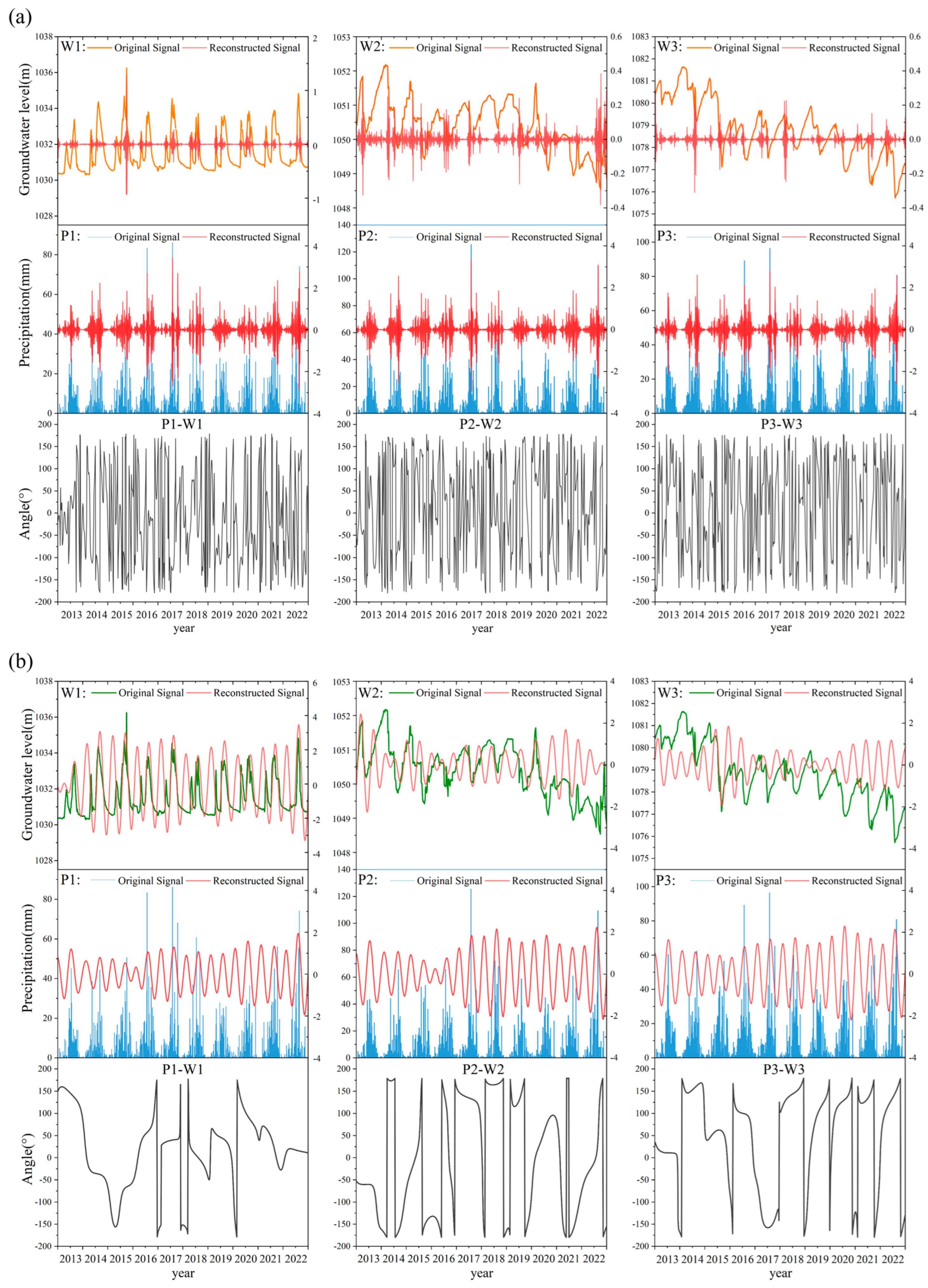 Water 16 02920 g010a