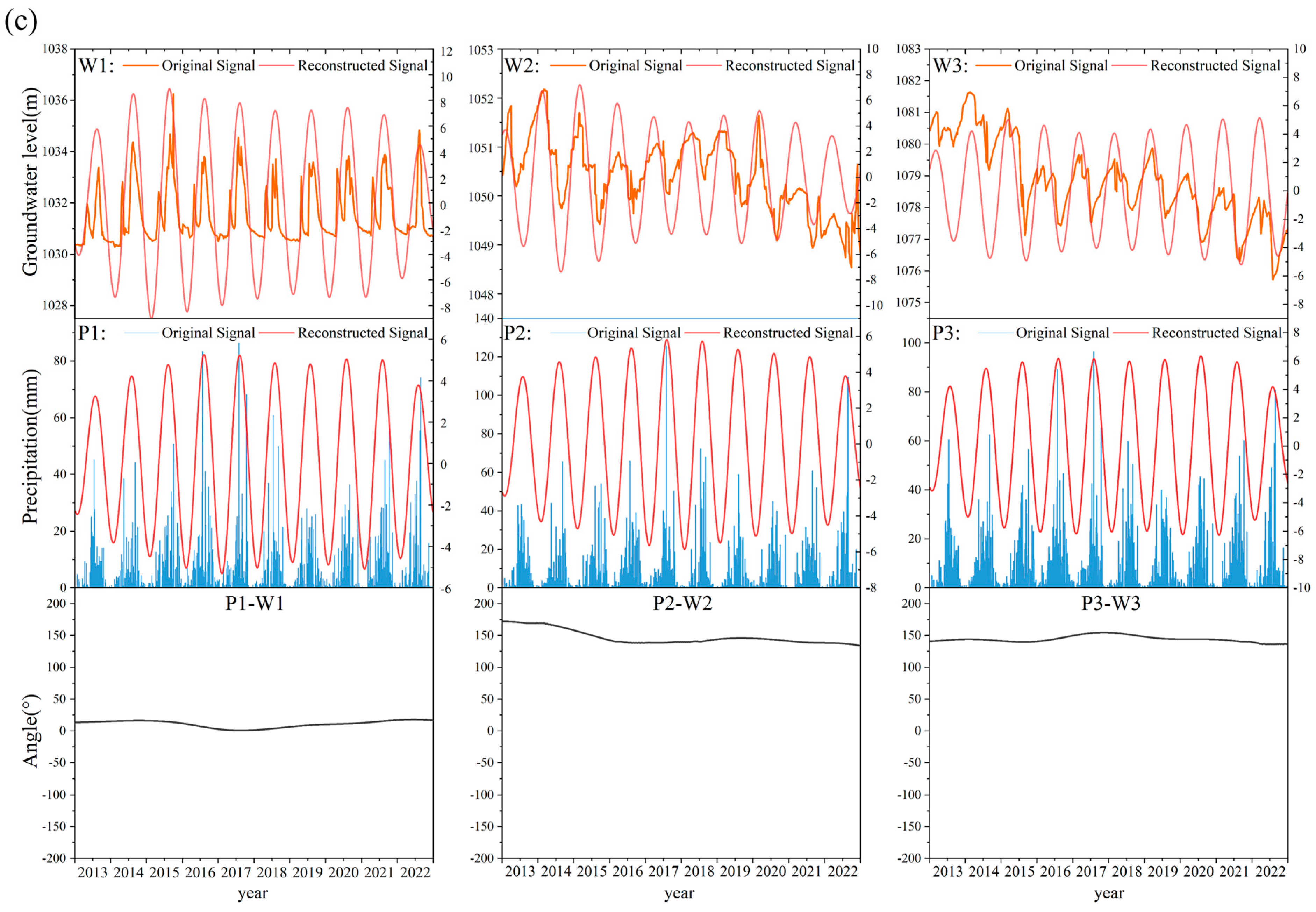 Water 16 02920 g010b
