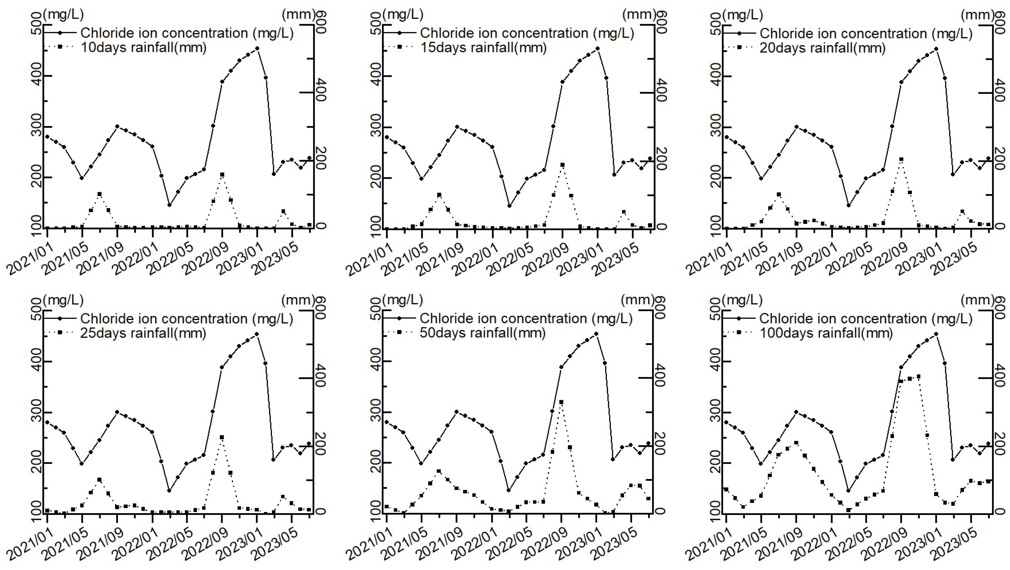 Water 16 02935 g010a