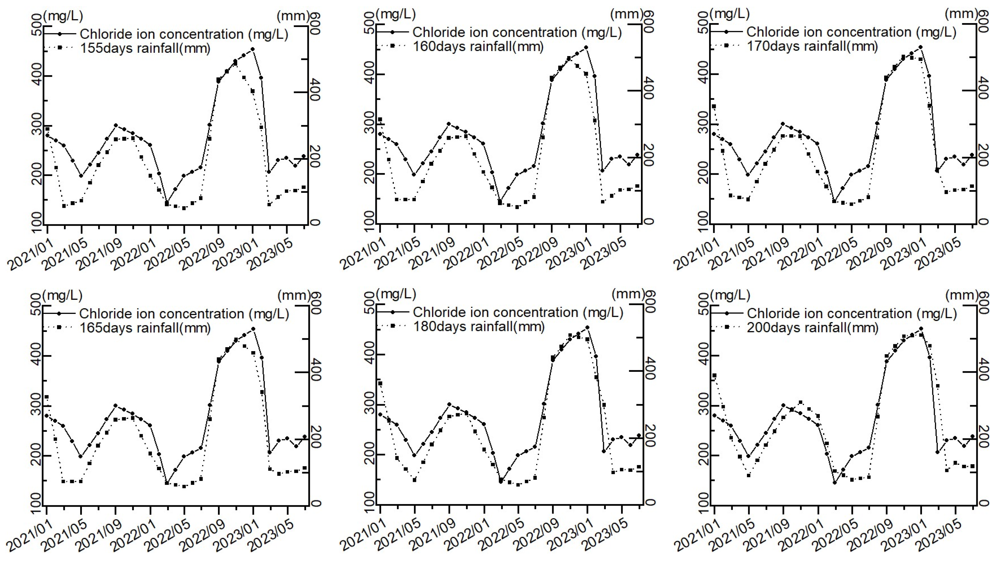 Water 16 02935 g010b