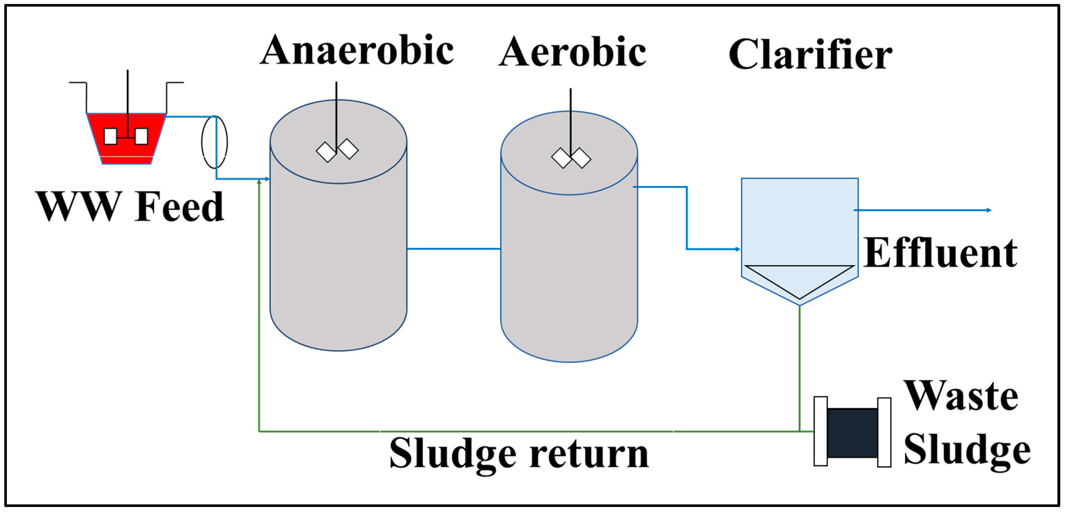 Water 16 02937 g001 Water 16 02937 g001