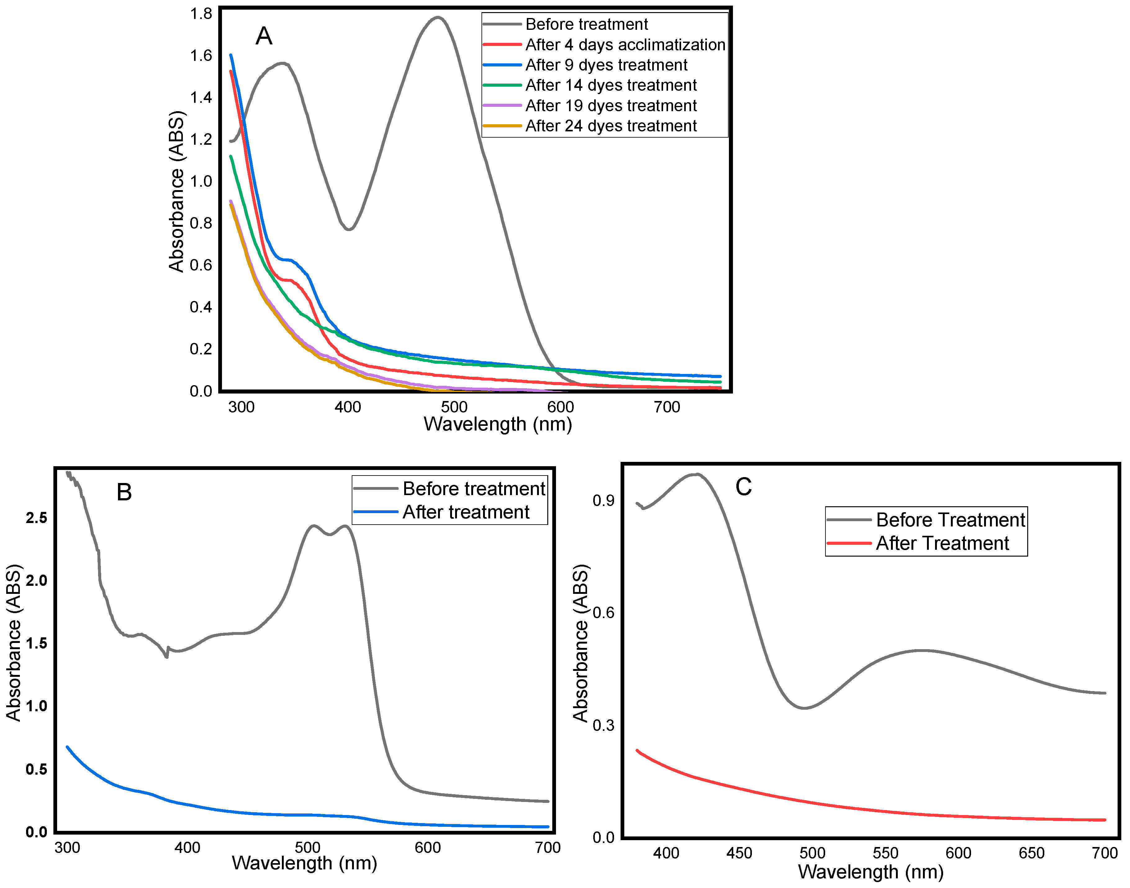 Water 16 02937 g003 Water 16 02937 g003