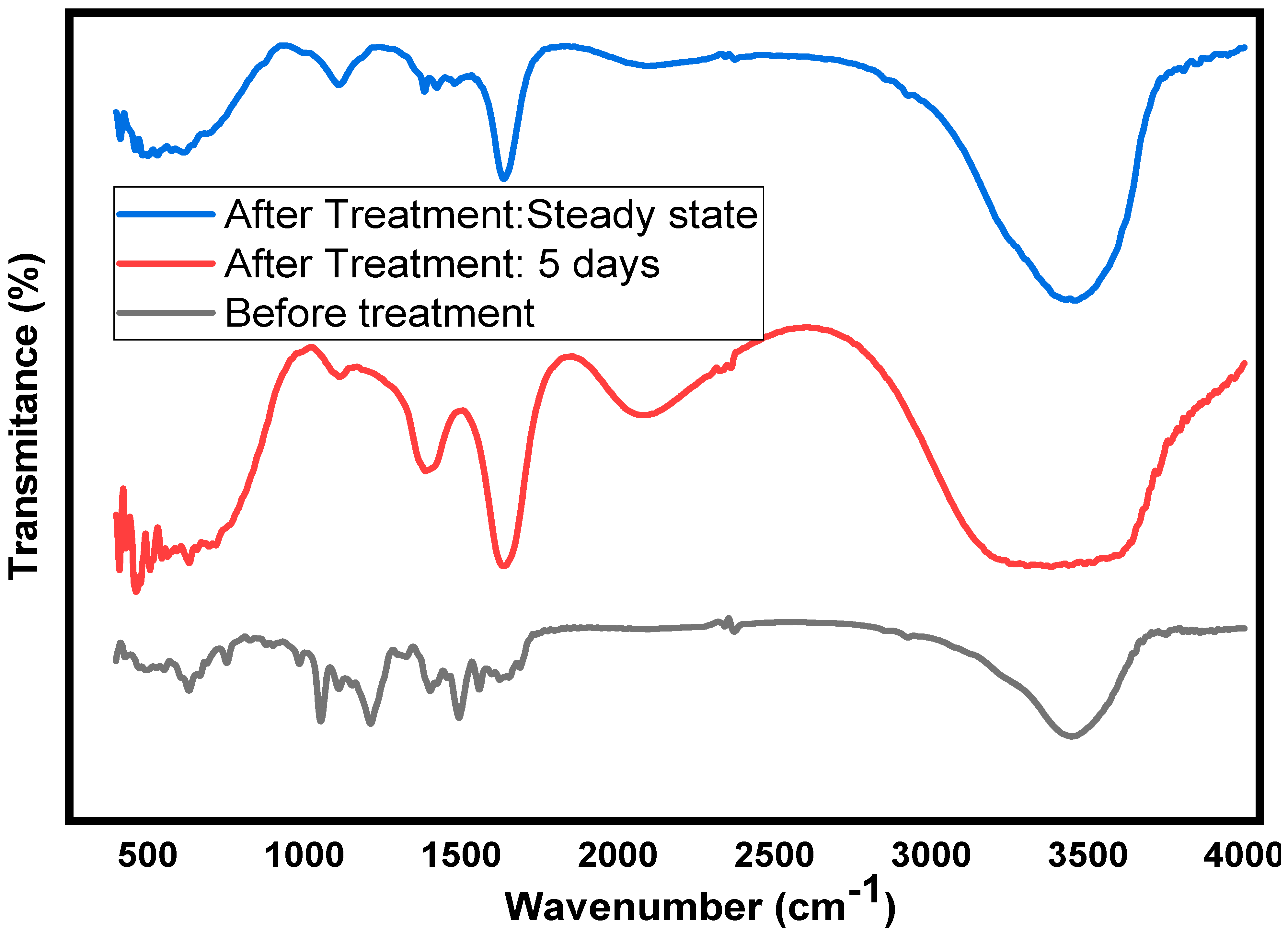 Water 16 02937 g005 Water 16 02937 g005