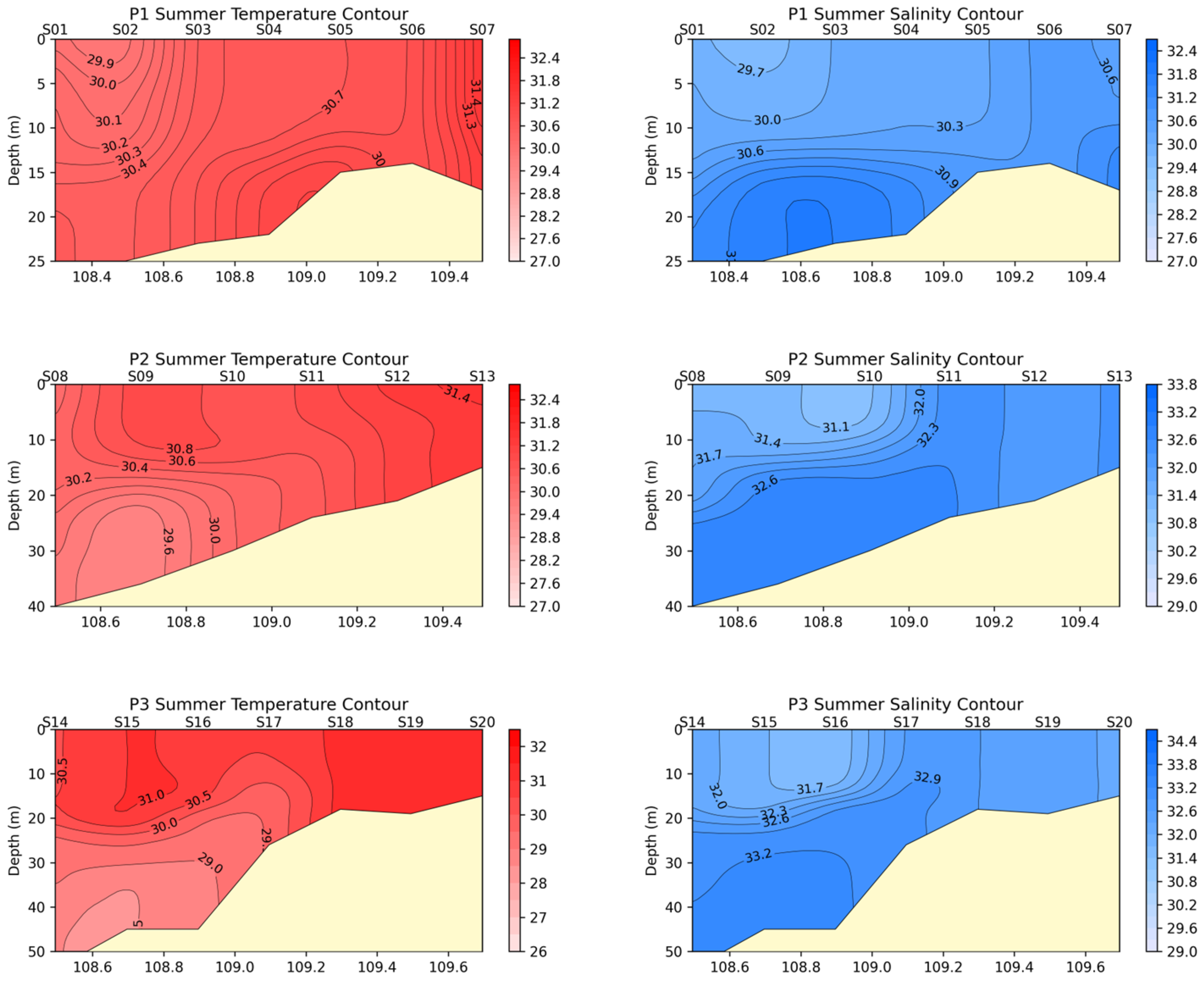 Water 16 02943 g003a